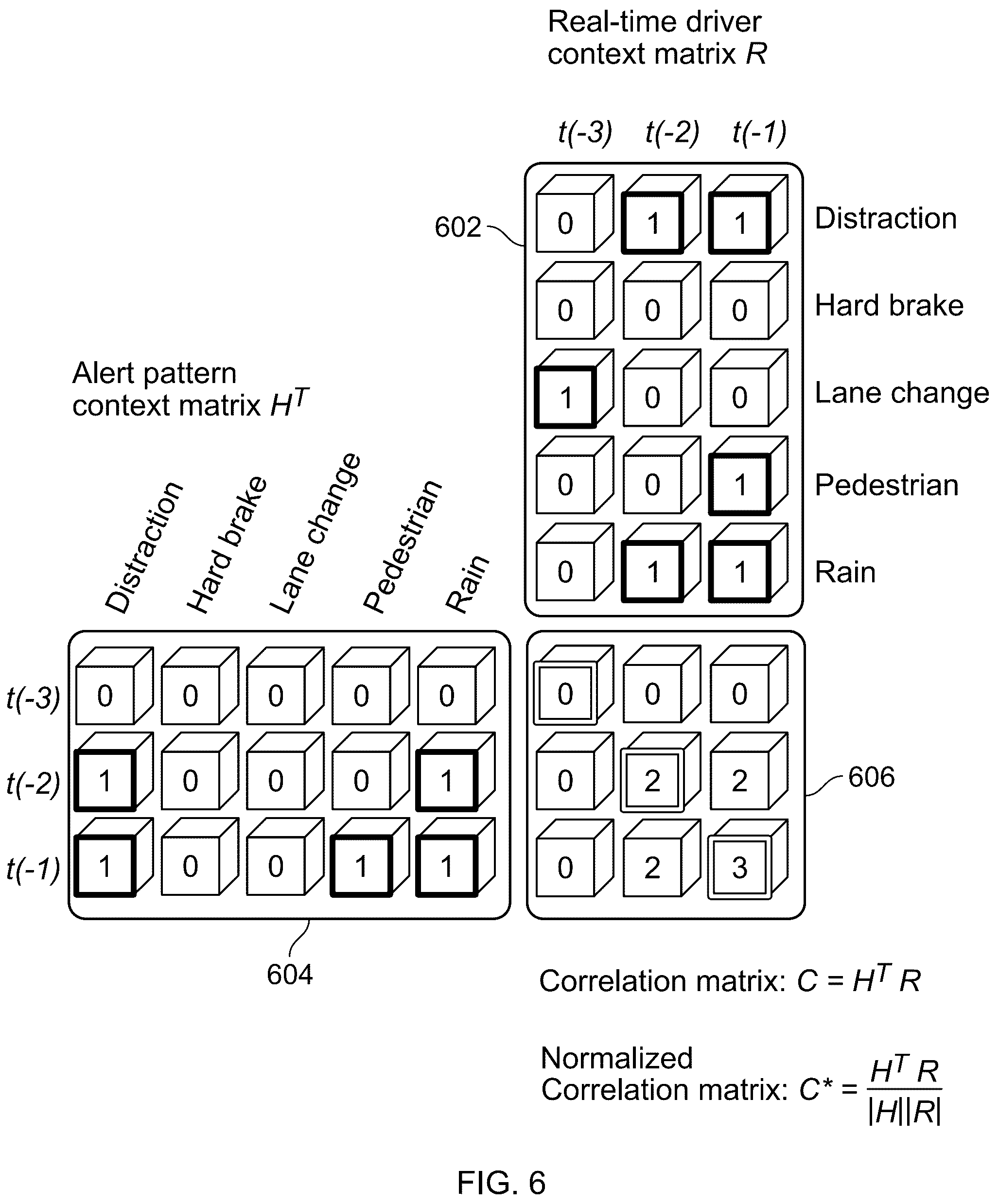 Patent US12319303 Figure 6 – Context driven state machine system for alert generation