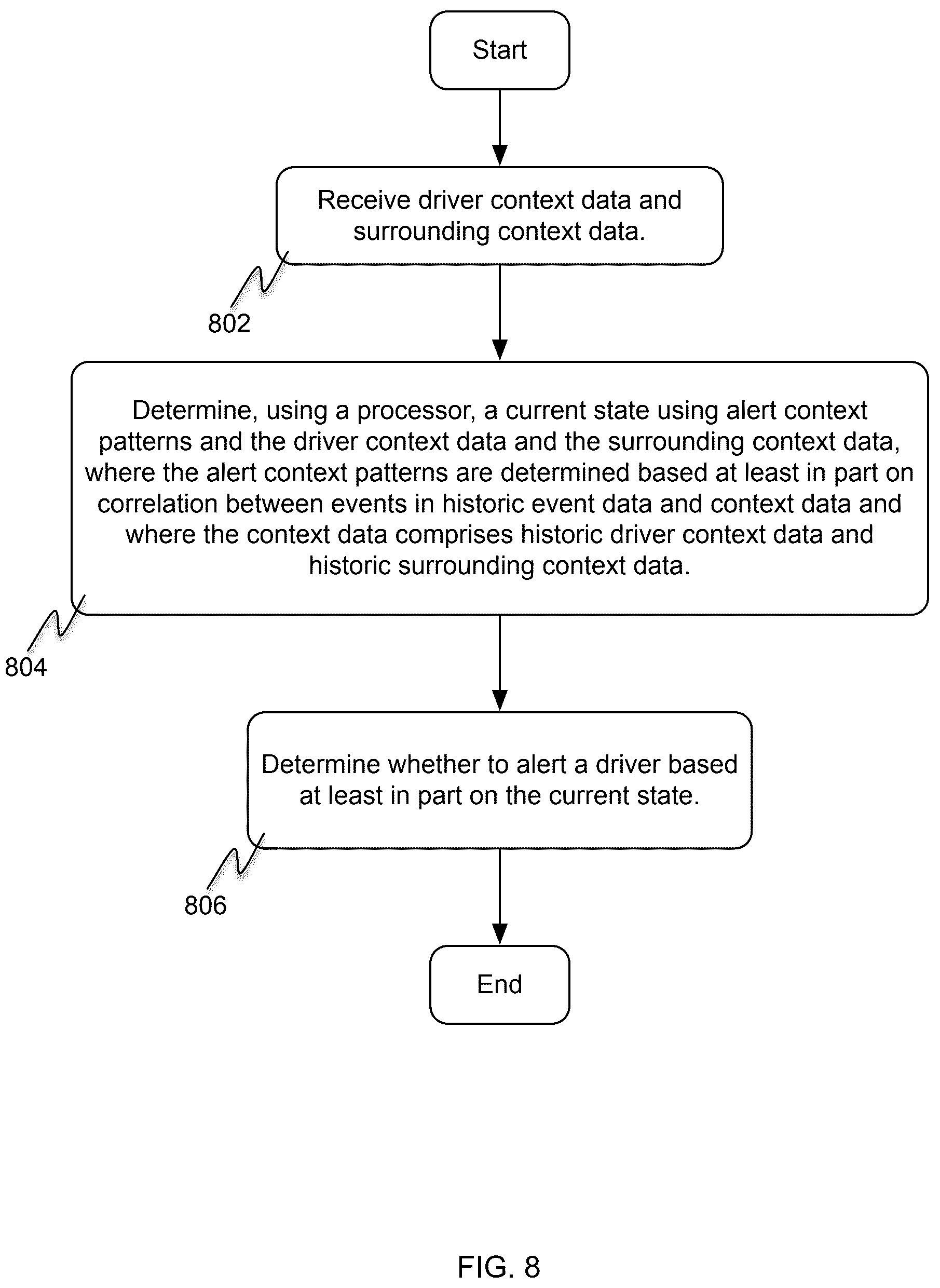 Patent US12319303 Figure 8 – Context driven state machine system for alert generation
