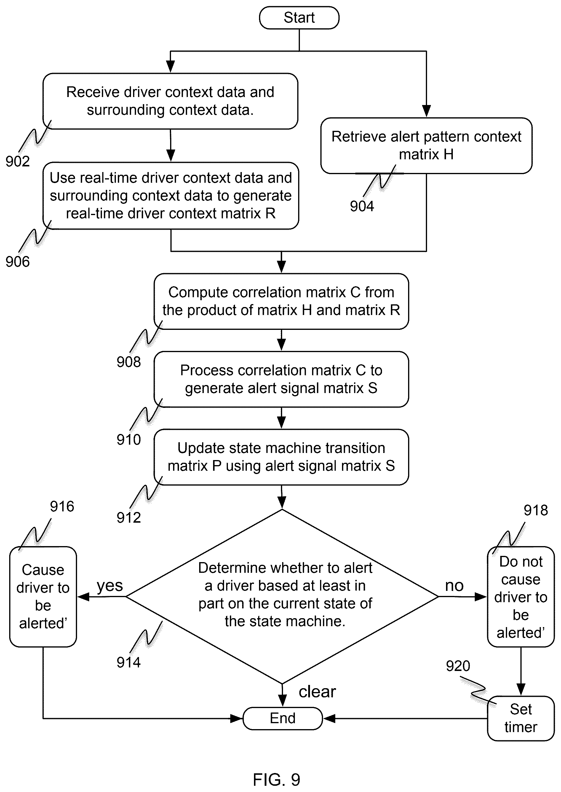 Patent US12319303 Figure 9 – Context driven state machine system for alert generation