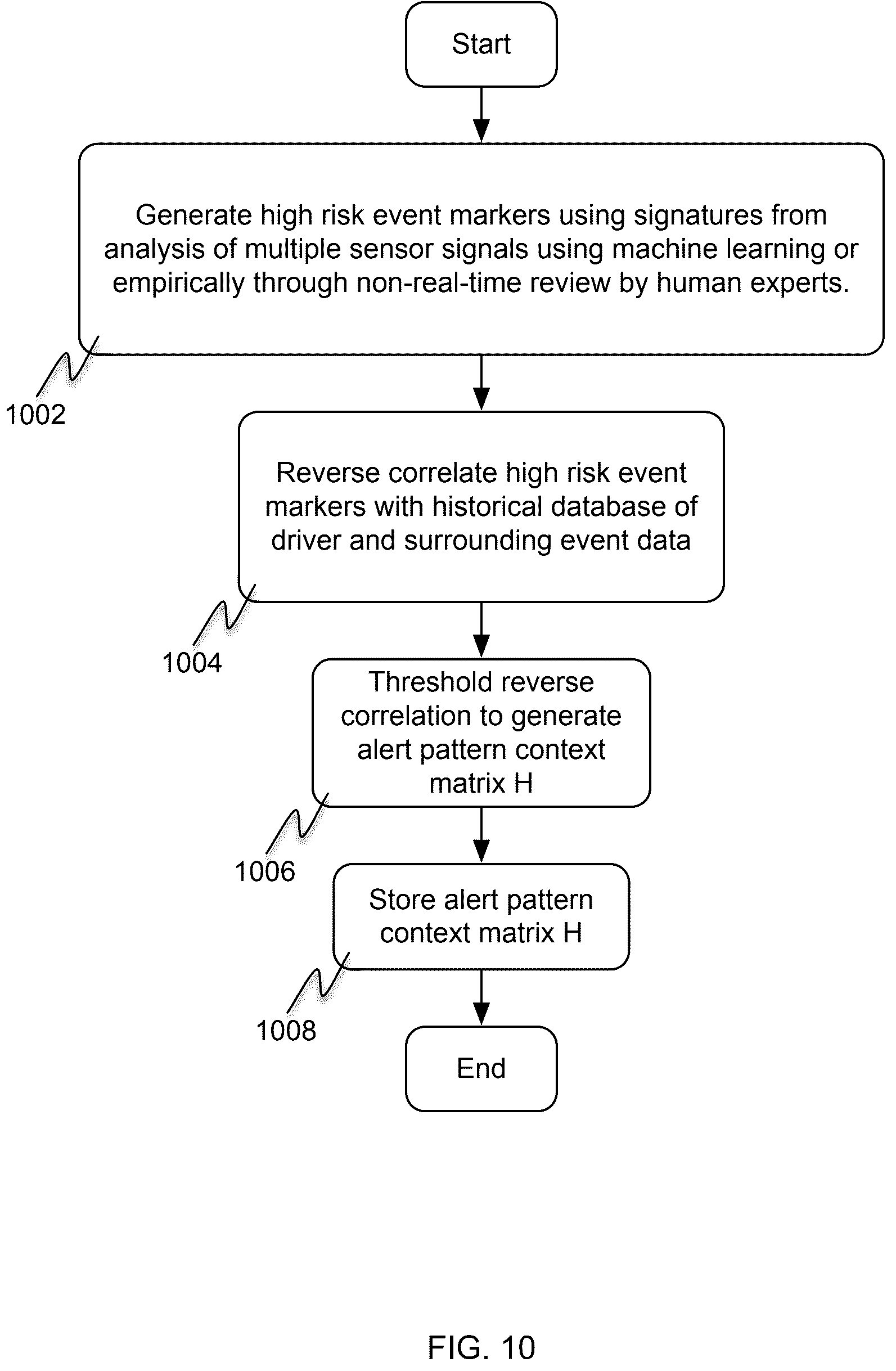 Patent US12319303 Figure 10 – Context driven state machine system for alert generation