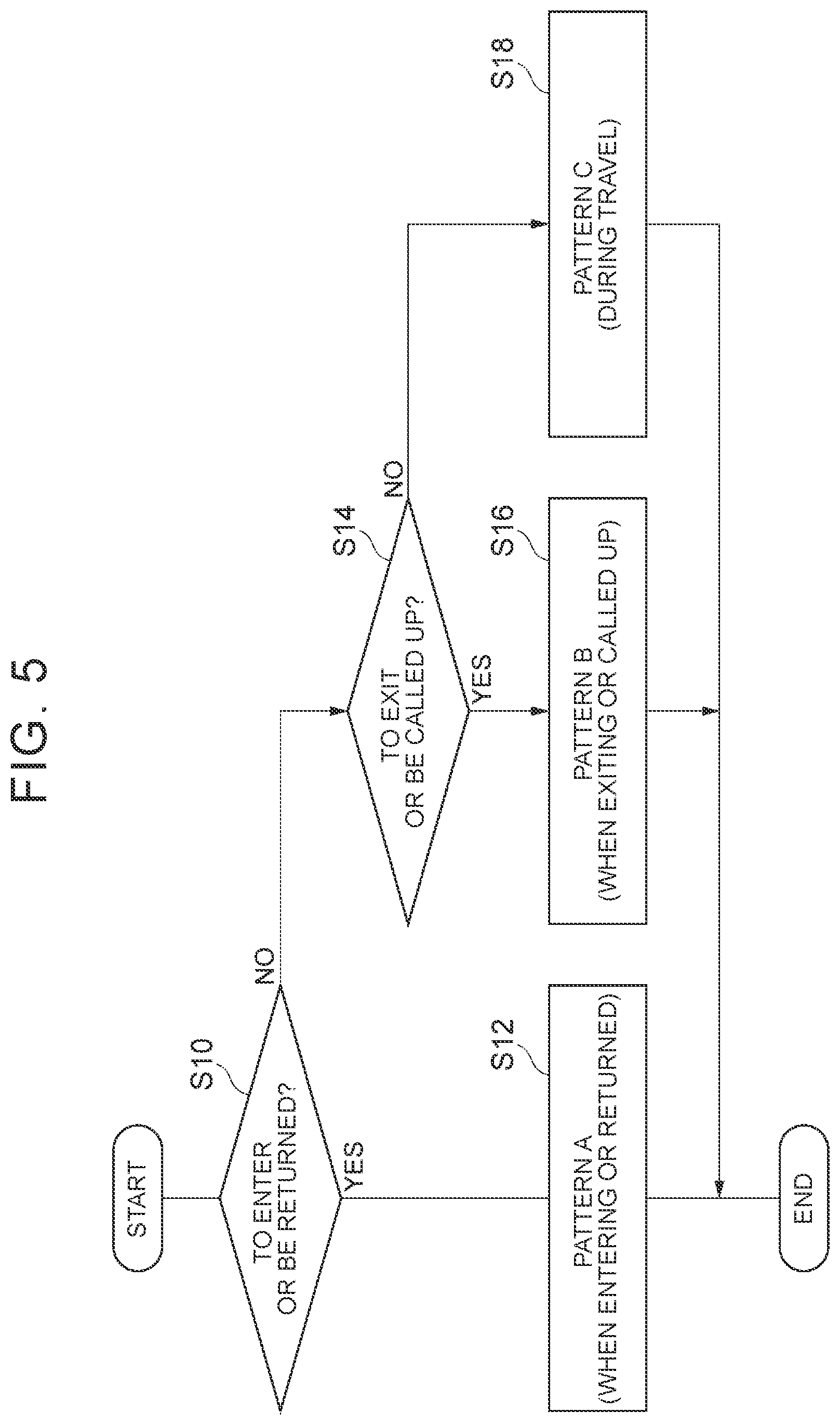 Patent US12319304 Figure 5 – Vehicle, automated valet parking system, and automated valet parking method