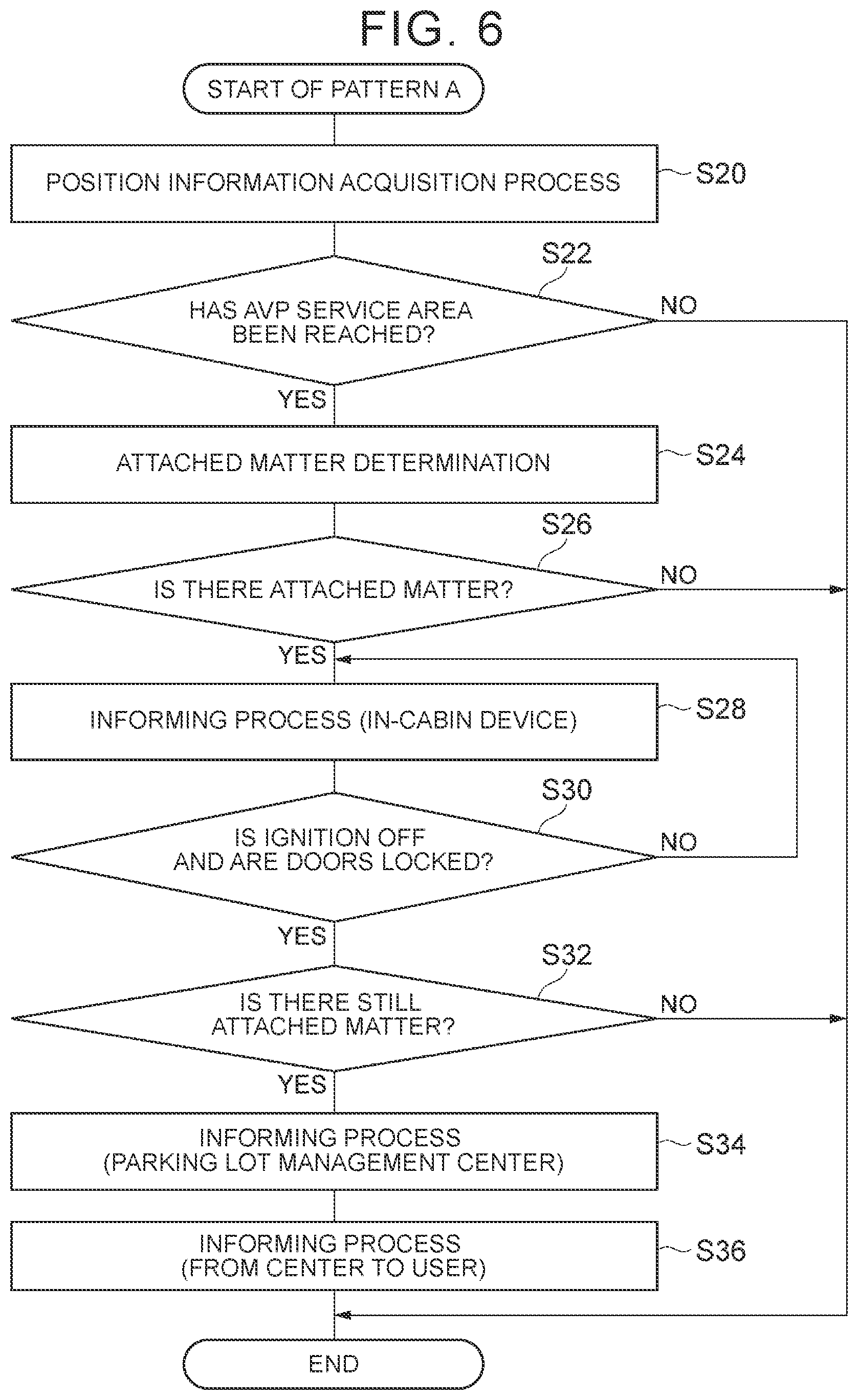Patent US12319304 Figure 6 – Vehicle, automated valet parking system, and automated valet parking method
