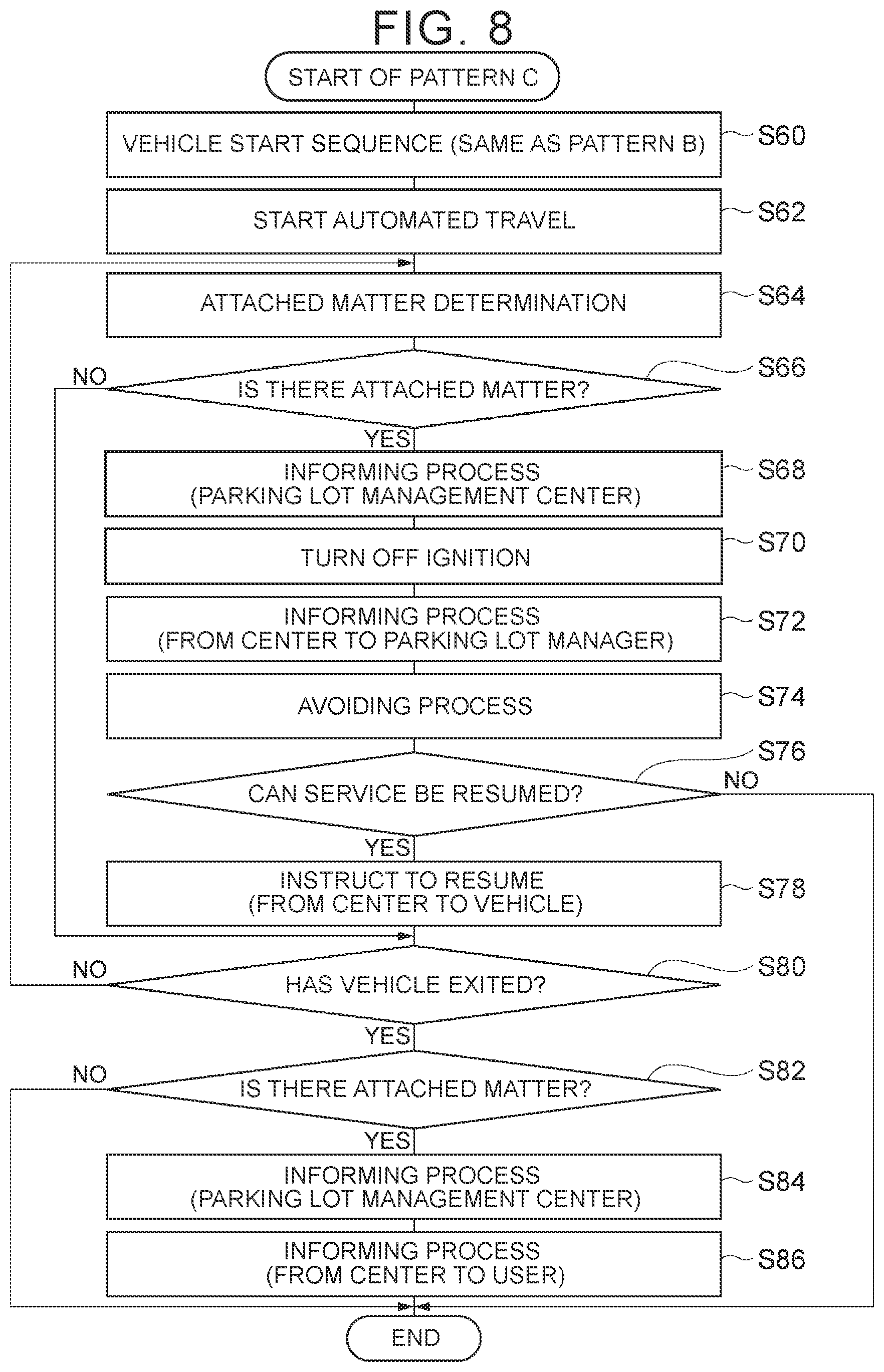 Patent US12319304 Figure 8 – Vehicle, automated valet parking system, and automated valet parking method