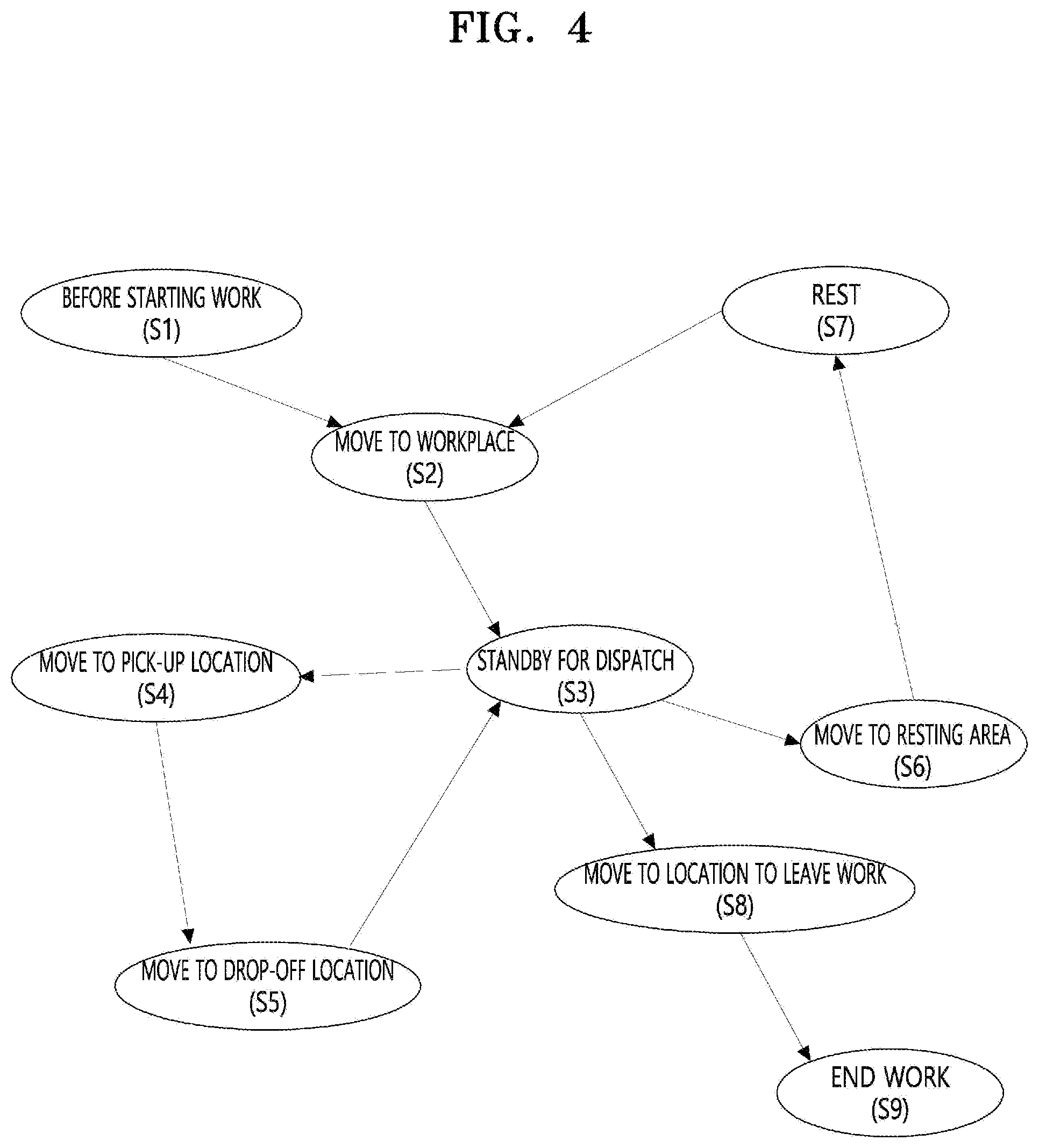 Patent US12319307 Figure 4 – Method and apparatus for providing driver interface