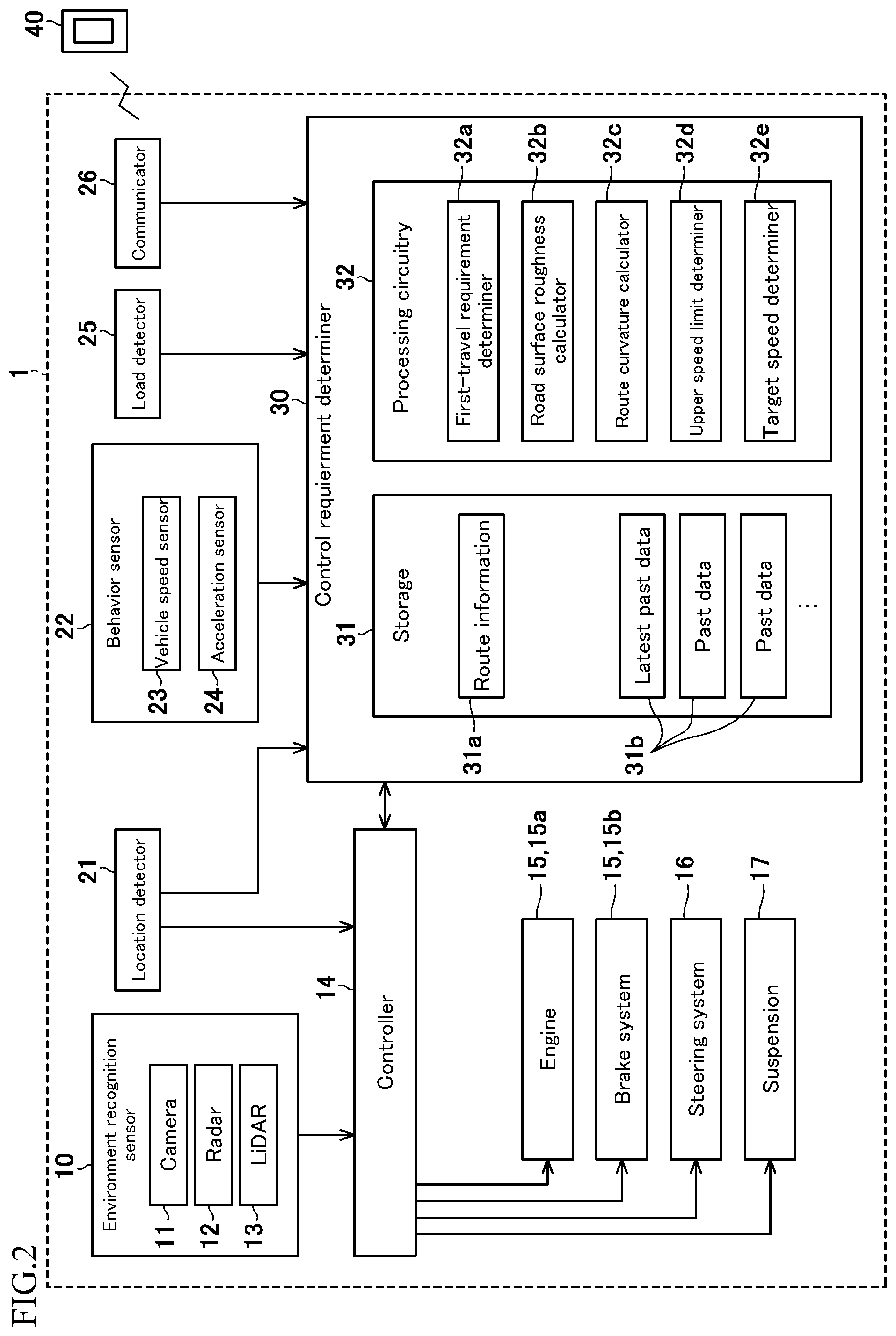 Patent US12319309 Figure 2 – Control requirement determiner, rough terrain vehicle, and control requirement determining method for calculating surface unevenness