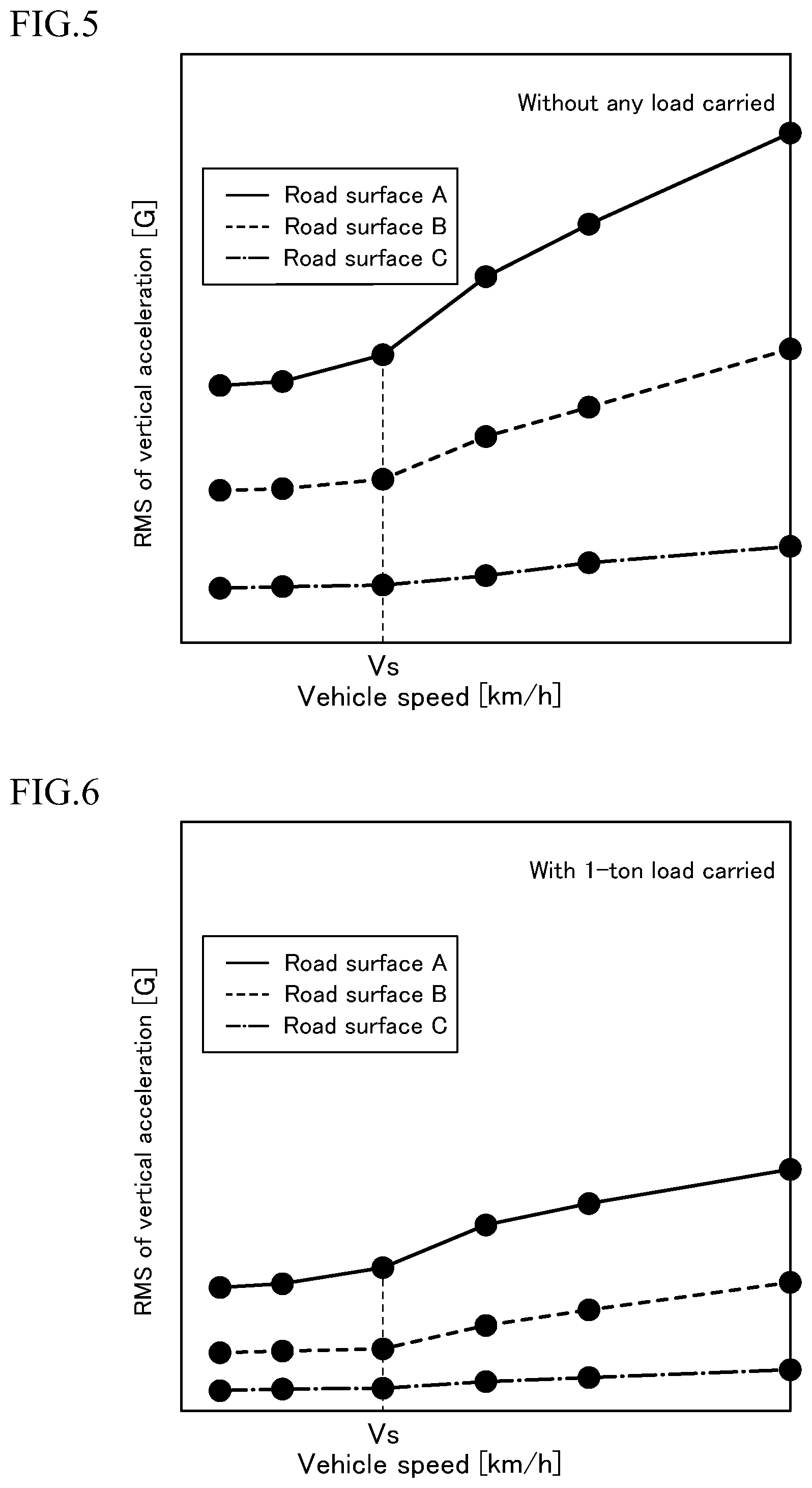 Patent US12319309 Figure 5 – Control requirement determiner, rough terrain vehicle, and control requirement determining method for calculating surface unevenness
