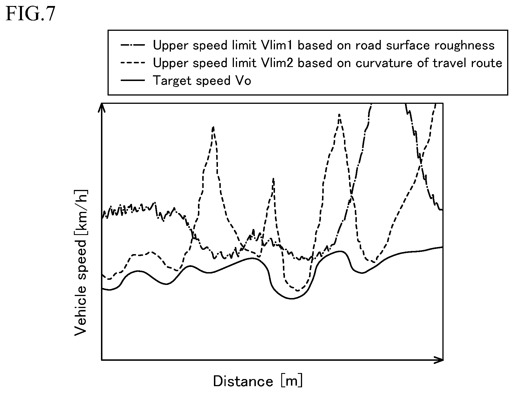 Patent US12319309 Figure 6 – Control requirement determiner, rough terrain vehicle, and control requirement determining method for calculating surface unevenness