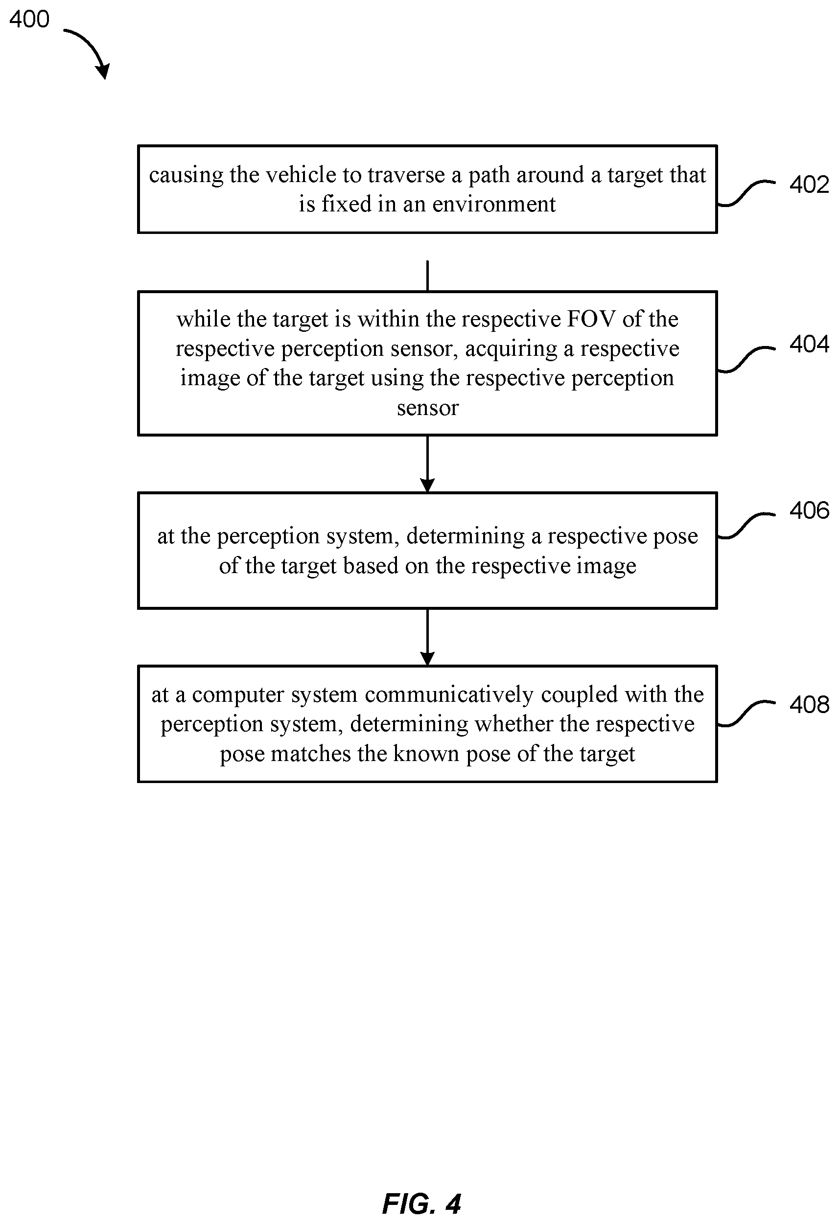 Patent US12319310 Figure 4 – Accuracy verification of a perception system of a vehicle