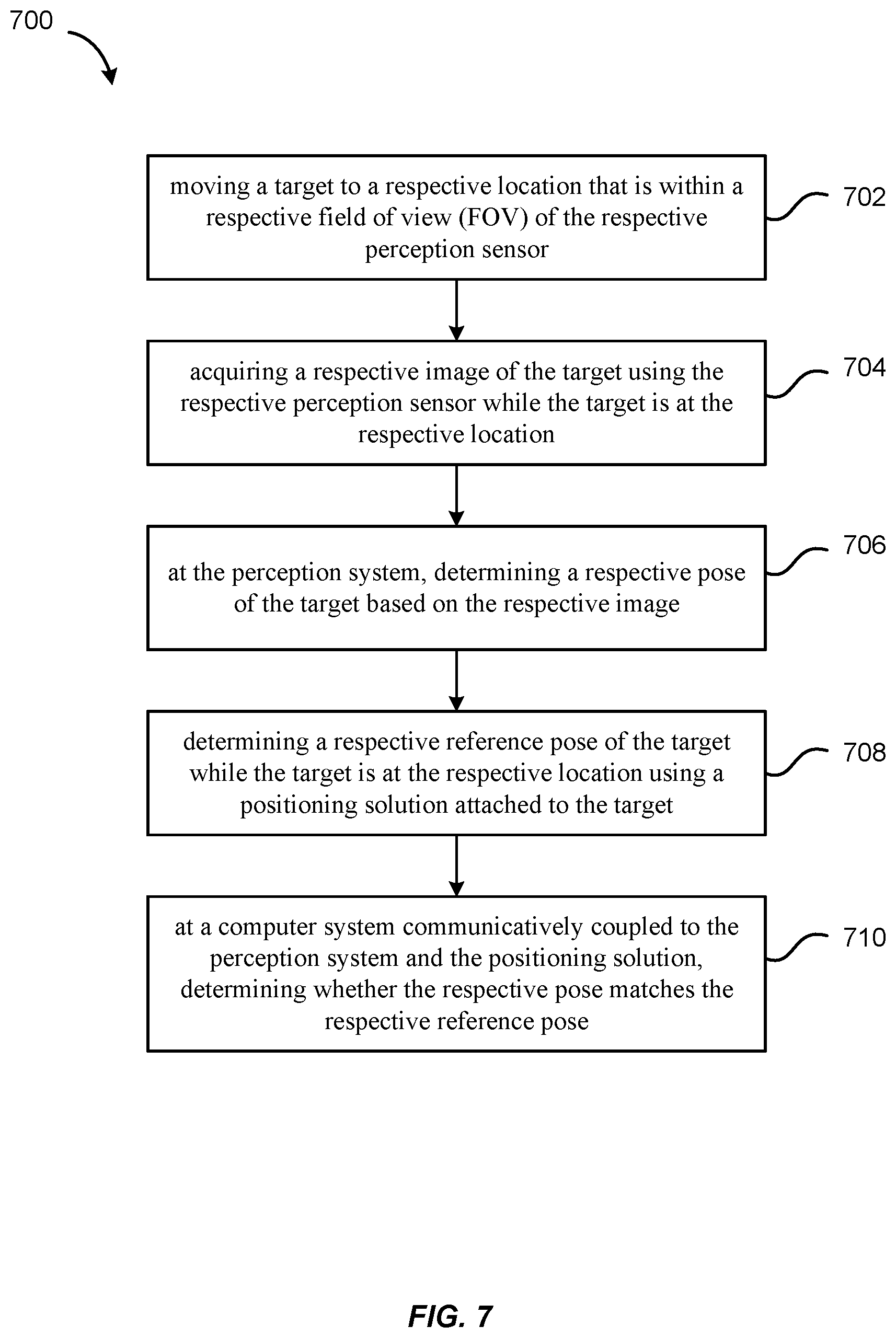 Patent US12319310 Figure 7 – Accuracy verification of a perception system of a vehicle