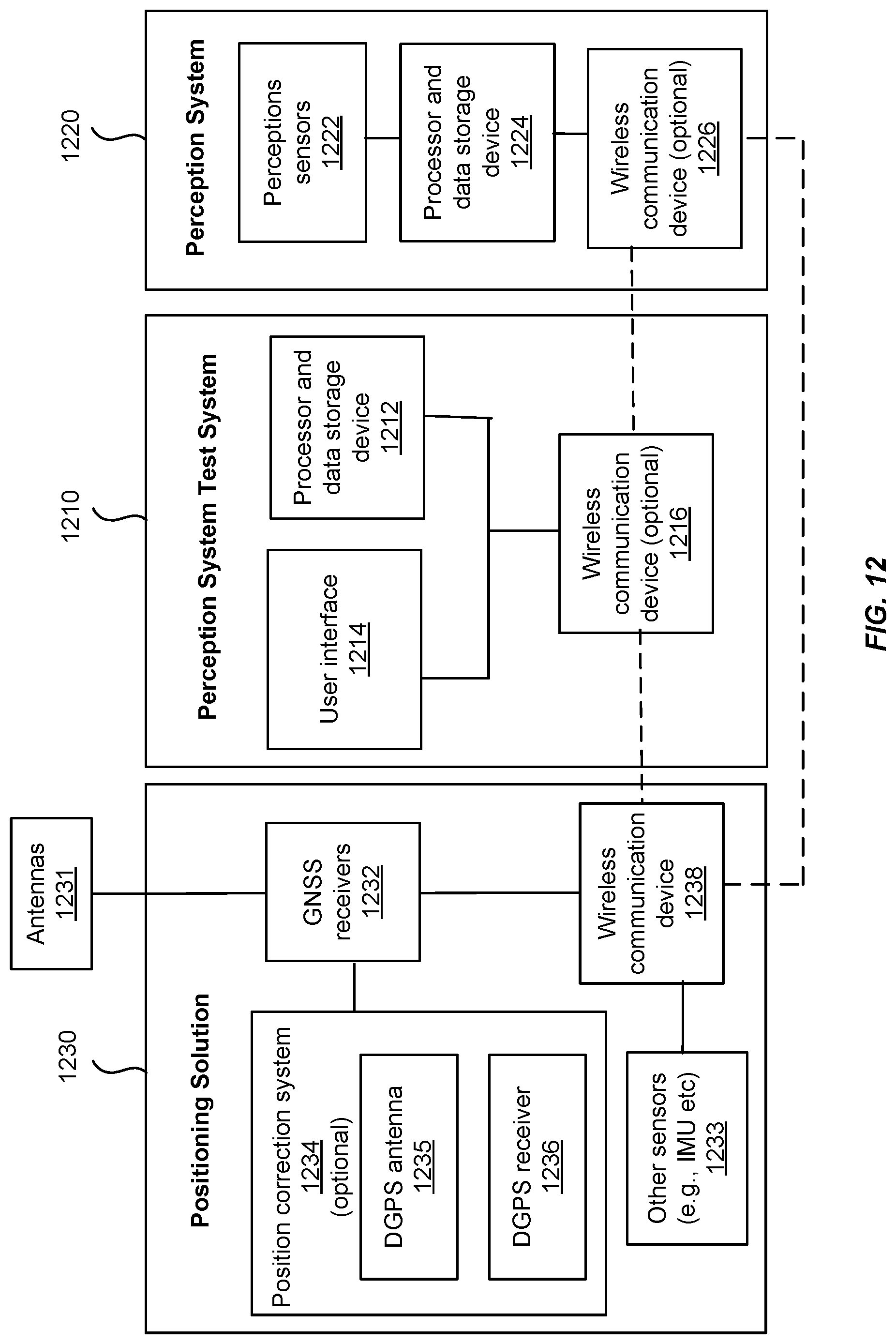 Patent US12319310 Figure 12 – Accuracy verification of a perception system of a vehicle
