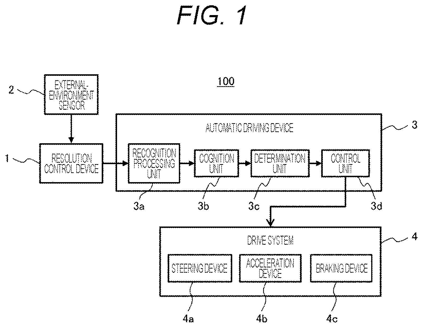Patent US12319311 — Resolution control device, automatic driving system, and resolution control method — Figure 1