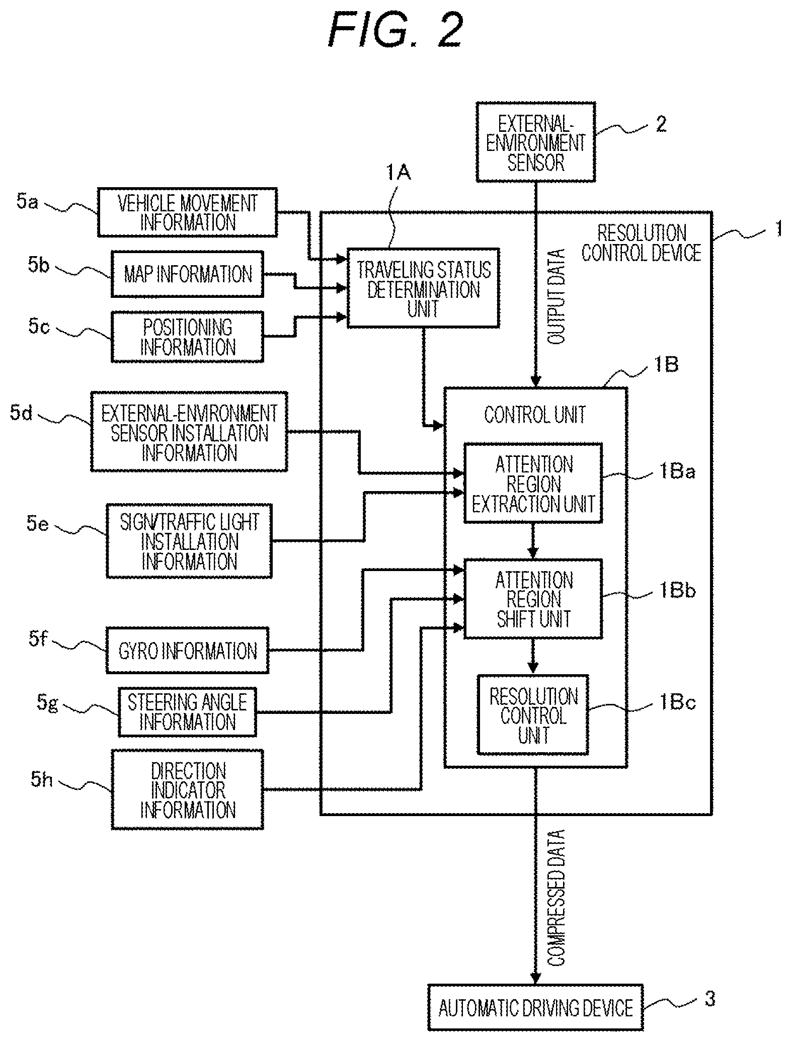 Patent US12319311 Figure 2 – Resolution control device, automatic driving system, and resolution control method