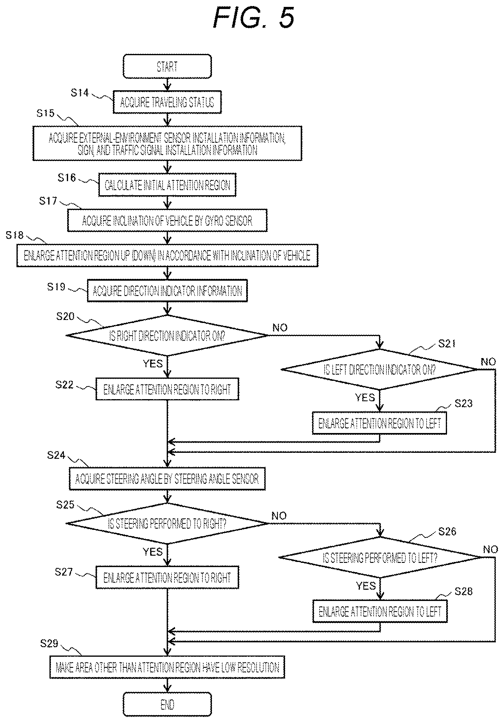 Patent US12319311 Figure 5 – Resolution control device, automatic driving system, and resolution control method