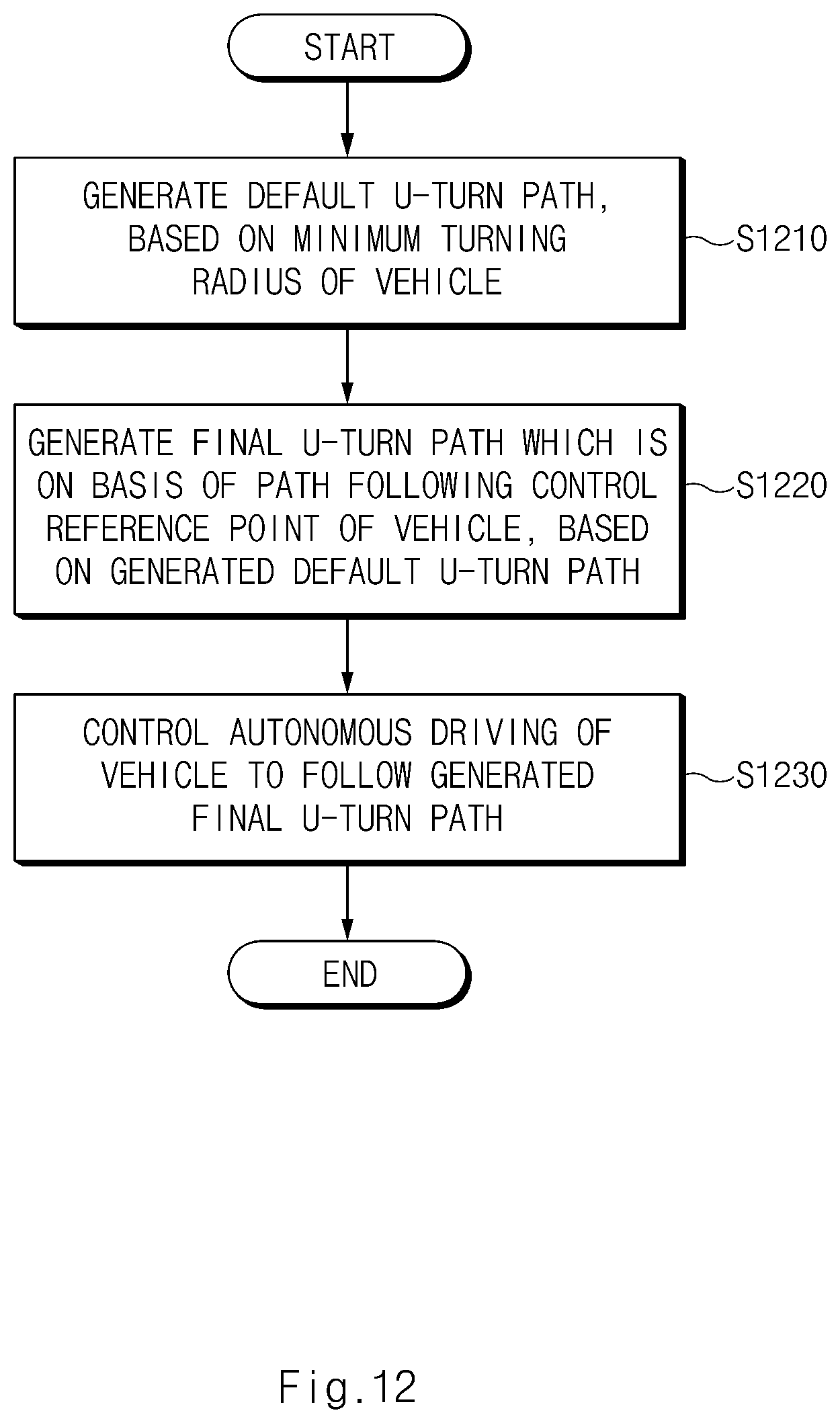Patent US12319312 Figure 14 – Apparatus for generating U-turn path of vehicle and method thereof