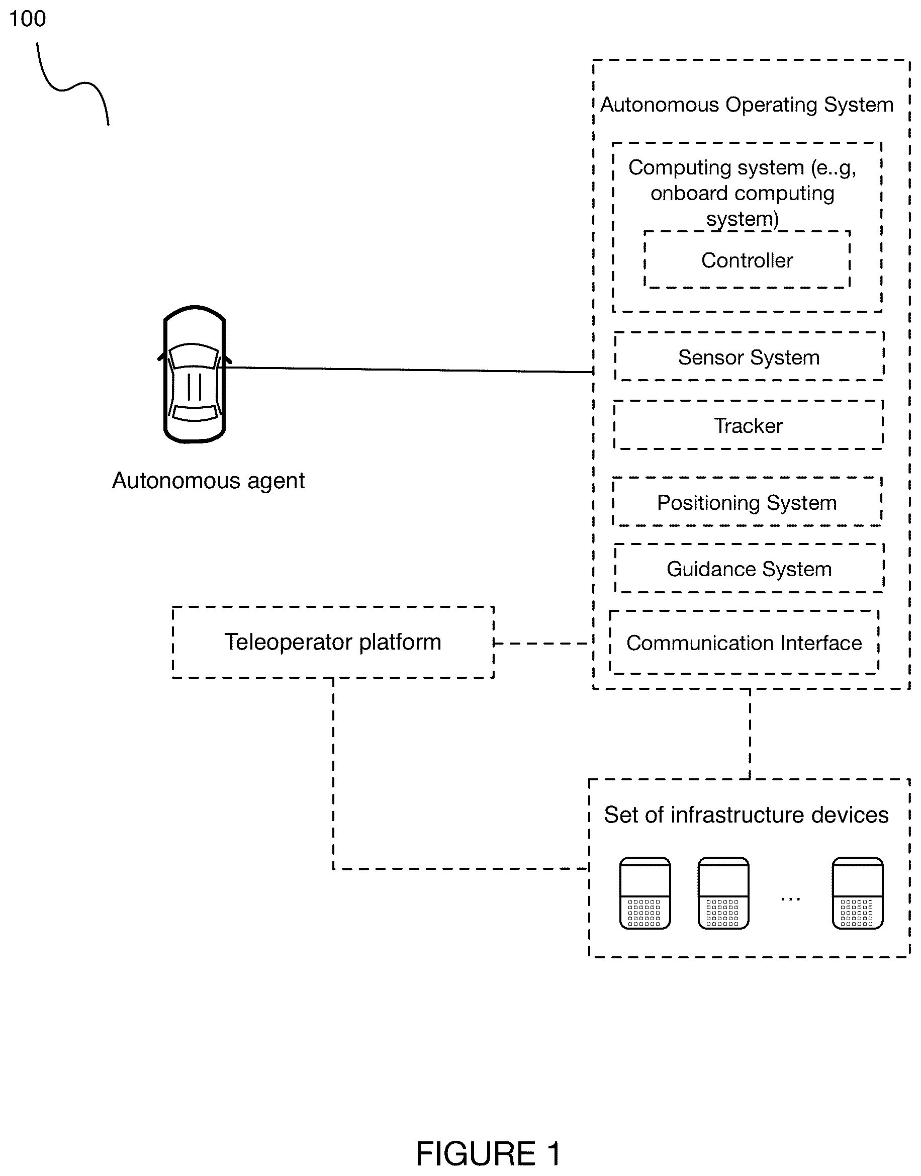 Patent US12319313 Figure 1 – Method and system for operating an autonomous agent with incomplete environmental information