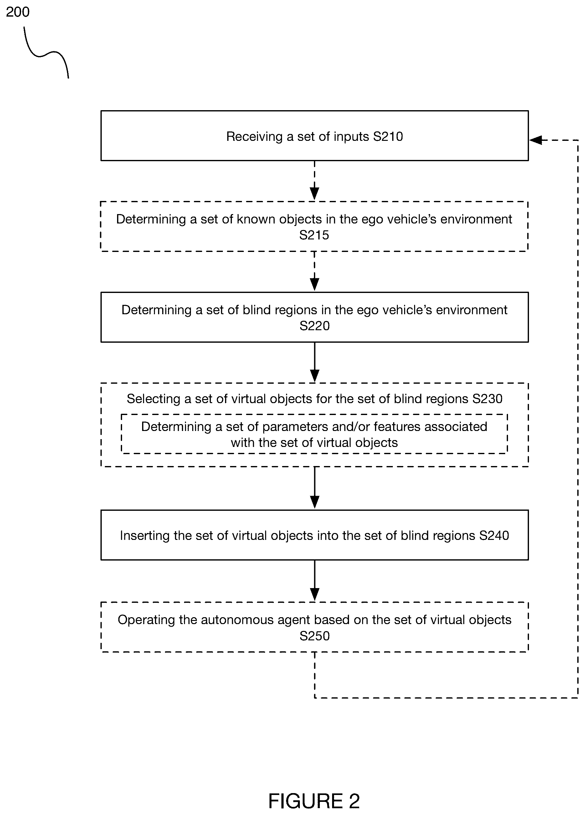 Patent US12319313 Figure 2 – Method and system for operating an autonomous agent with incomplete environmental information