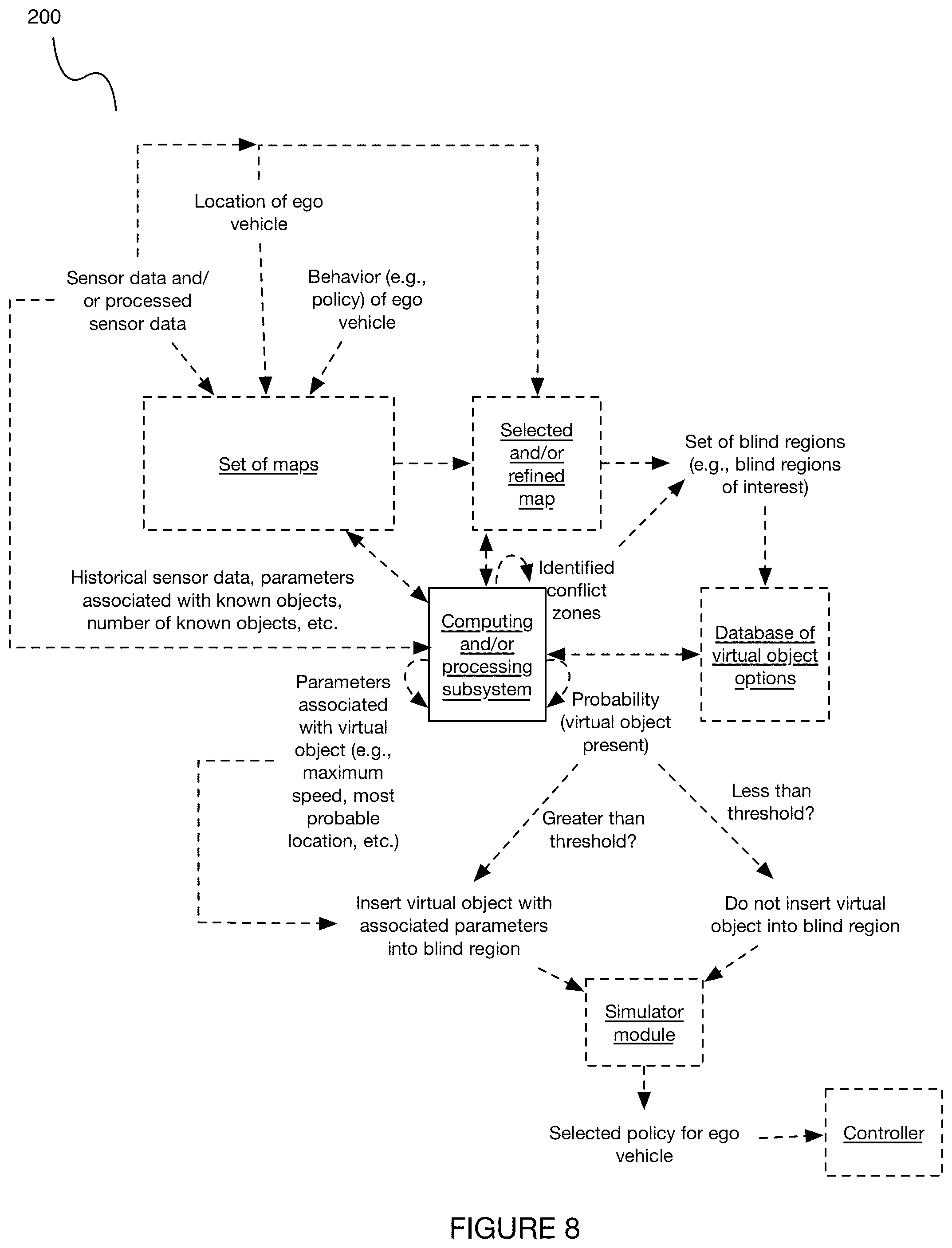 Patent US12319313 Figure 9 – Method and system for operating an autonomous agent with incomplete environmental information