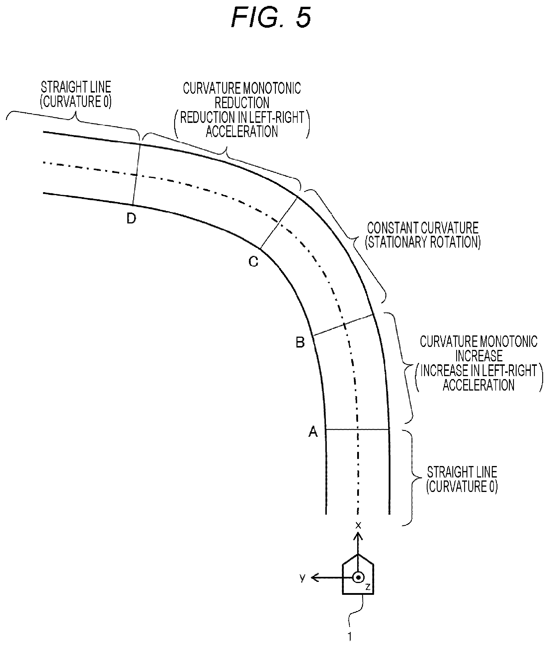 Patent US12319314 Figure 4 – Vehicle integrated-control device and vehicle integrated-control method