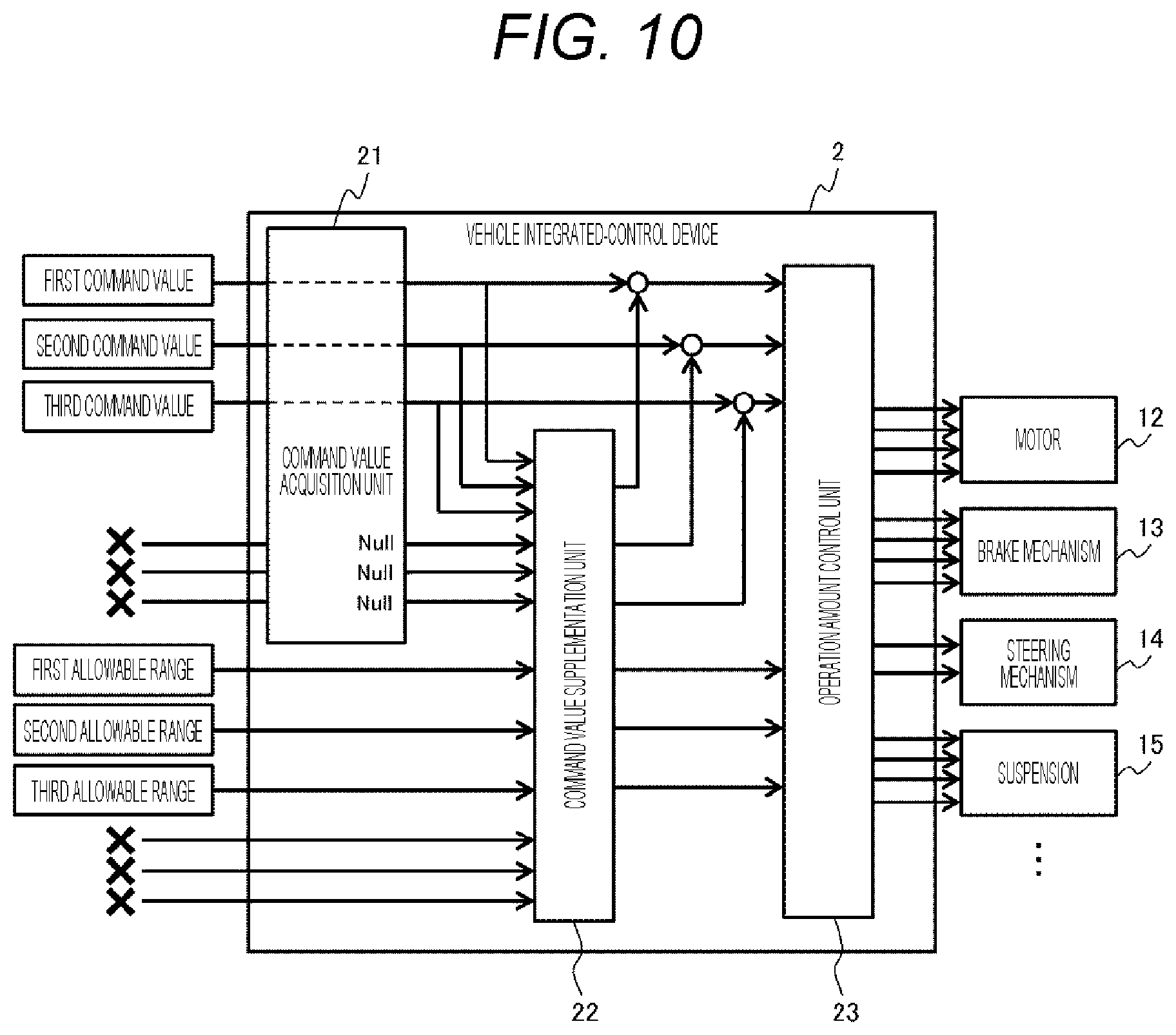 Patent US12319314 Figure 8 – Vehicle integrated-control device and vehicle integrated-control method