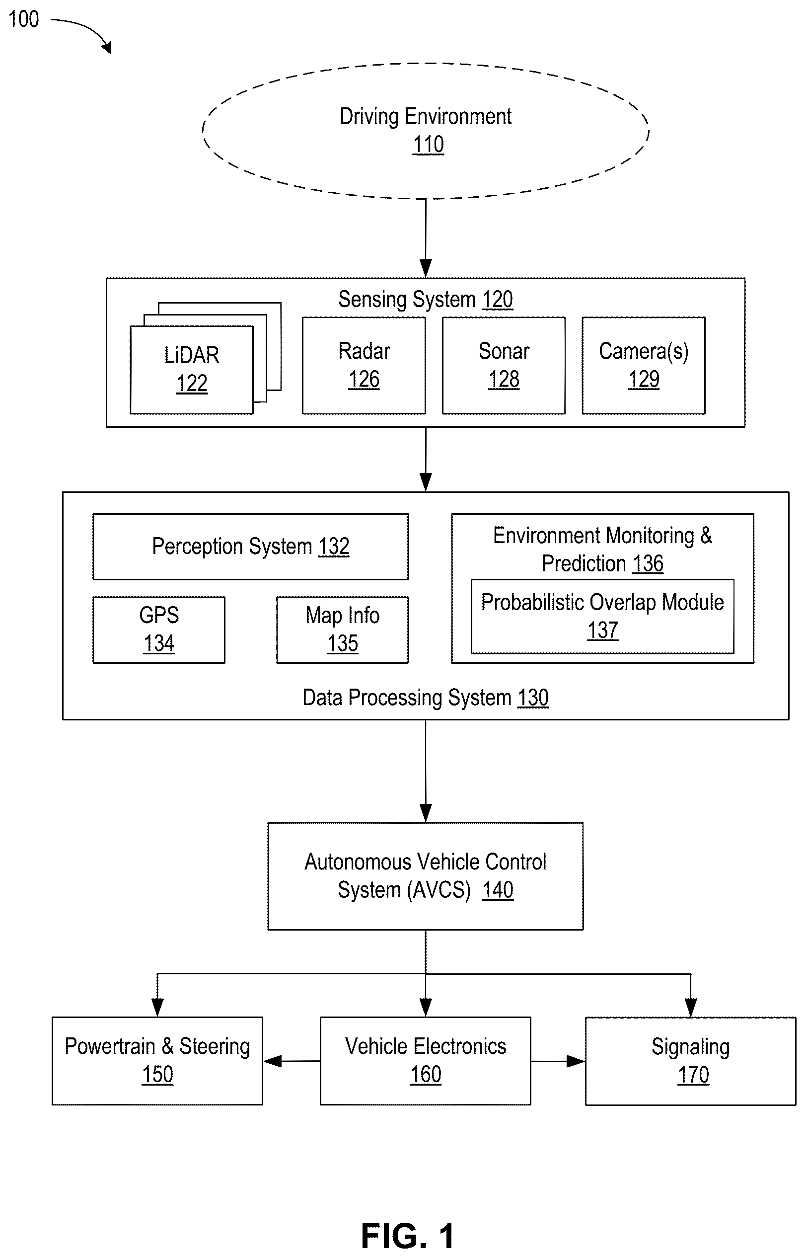 Patent US12319315 Figure 1 – Autonomous vehicle trajectory computed using box-based probabilistic overlap model