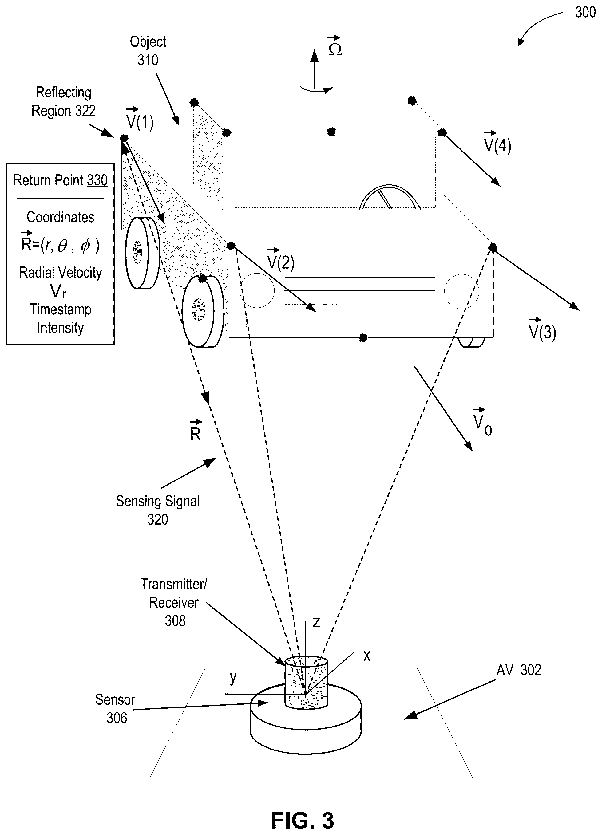 Patent US12319315 Figure 3 – Autonomous vehicle trajectory computed using box-based probabilistic overlap model