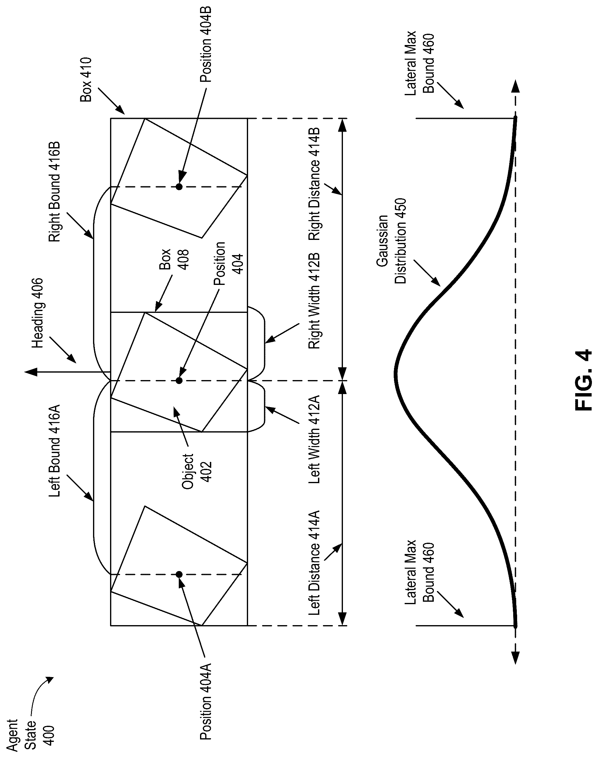Patent US12319315 Figure 4 – Autonomous vehicle trajectory computed using box-based probabilistic overlap model