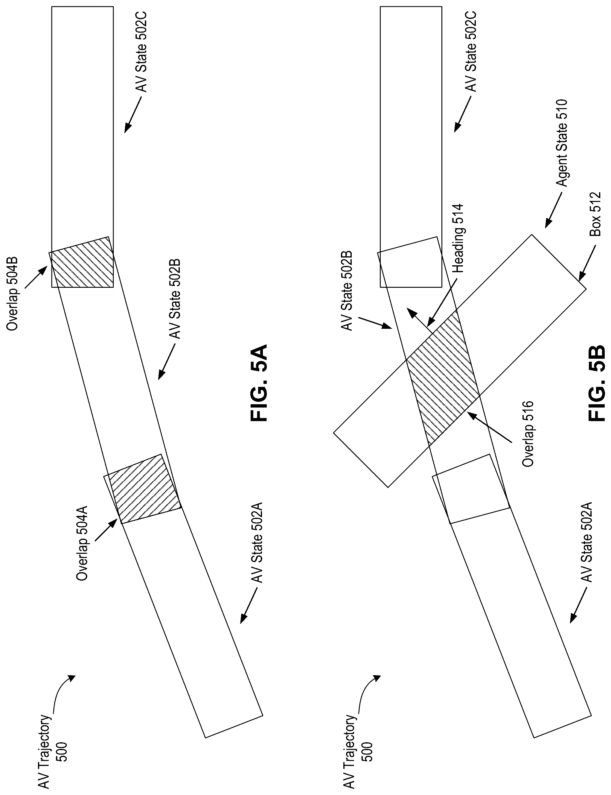 Patent US12319315 Figure 5 – Autonomous vehicle trajectory computed using box-based probabilistic overlap model