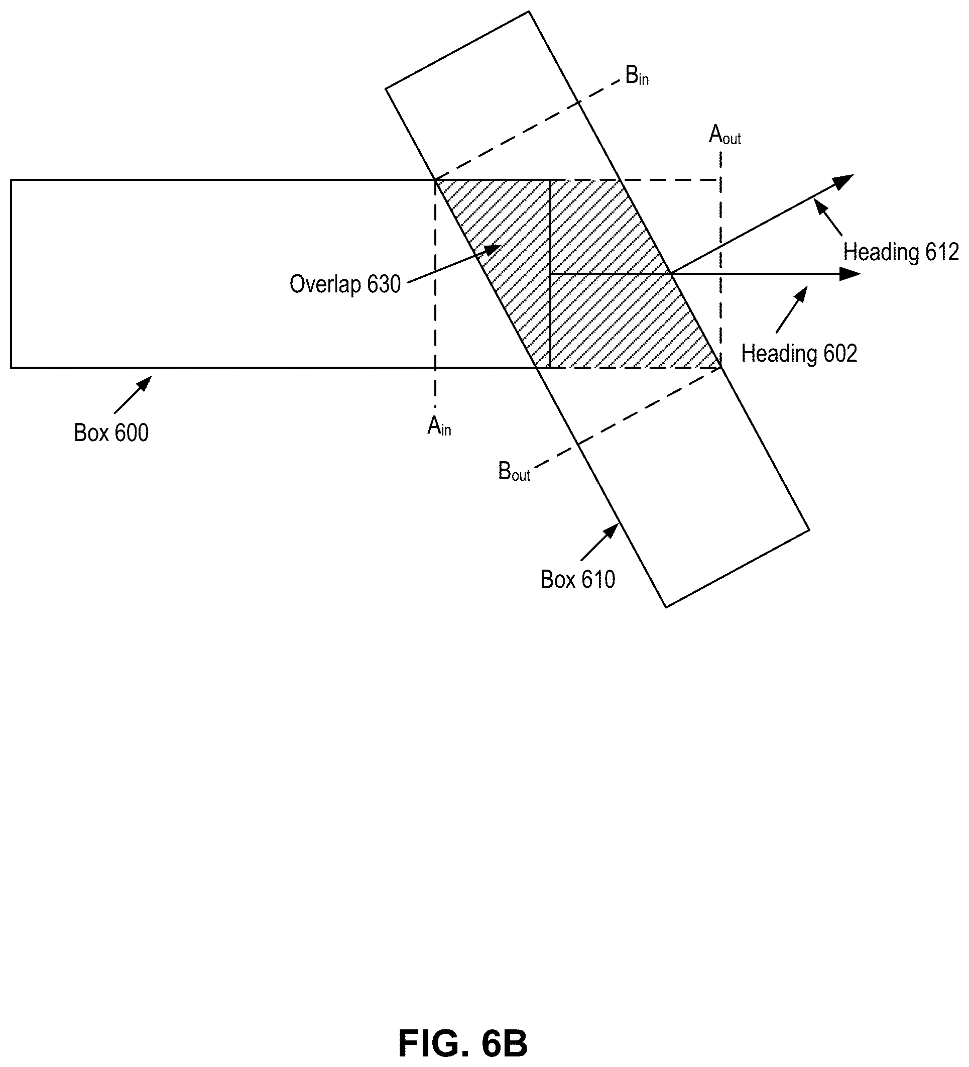 Patent US12319315 Figure 7 – Autonomous vehicle trajectory computed using box-based probabilistic overlap model