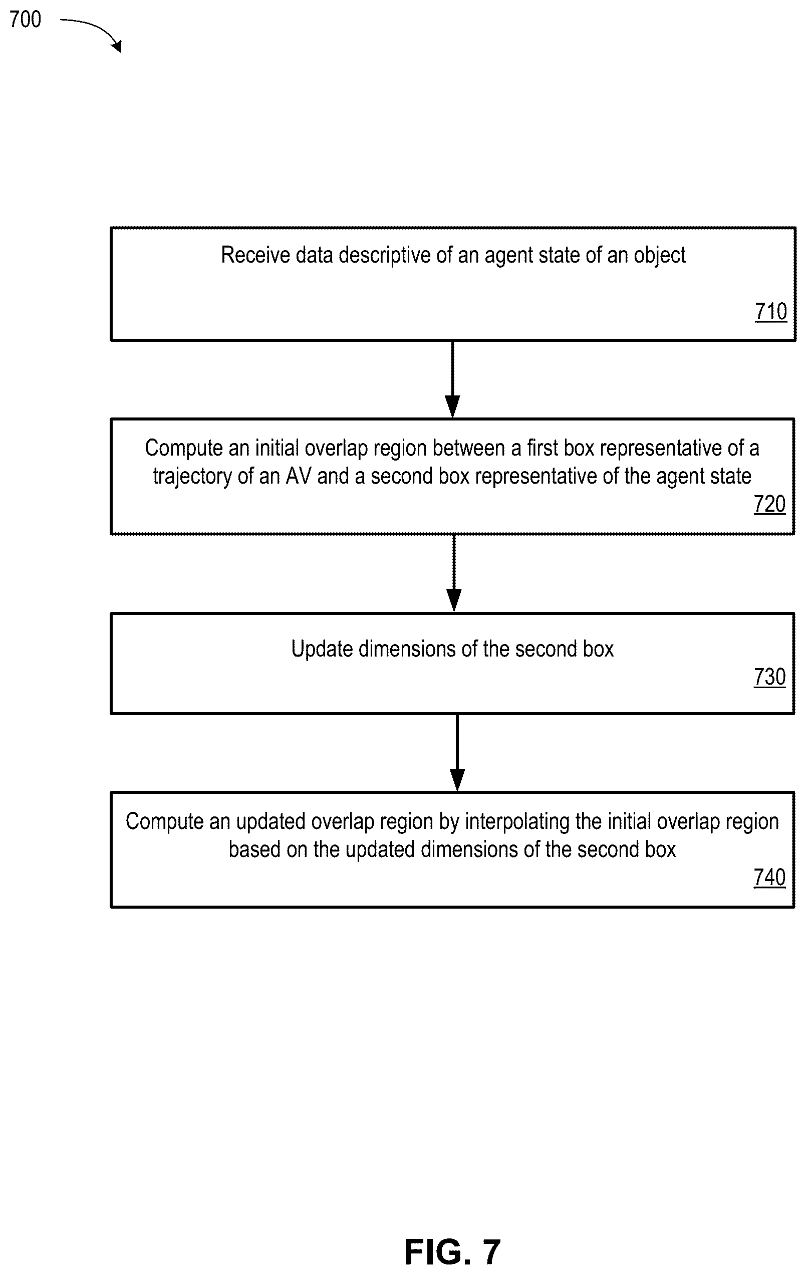 Patent US12319315 Figure 10 – Autonomous vehicle trajectory computed using box-based probabilistic overlap model