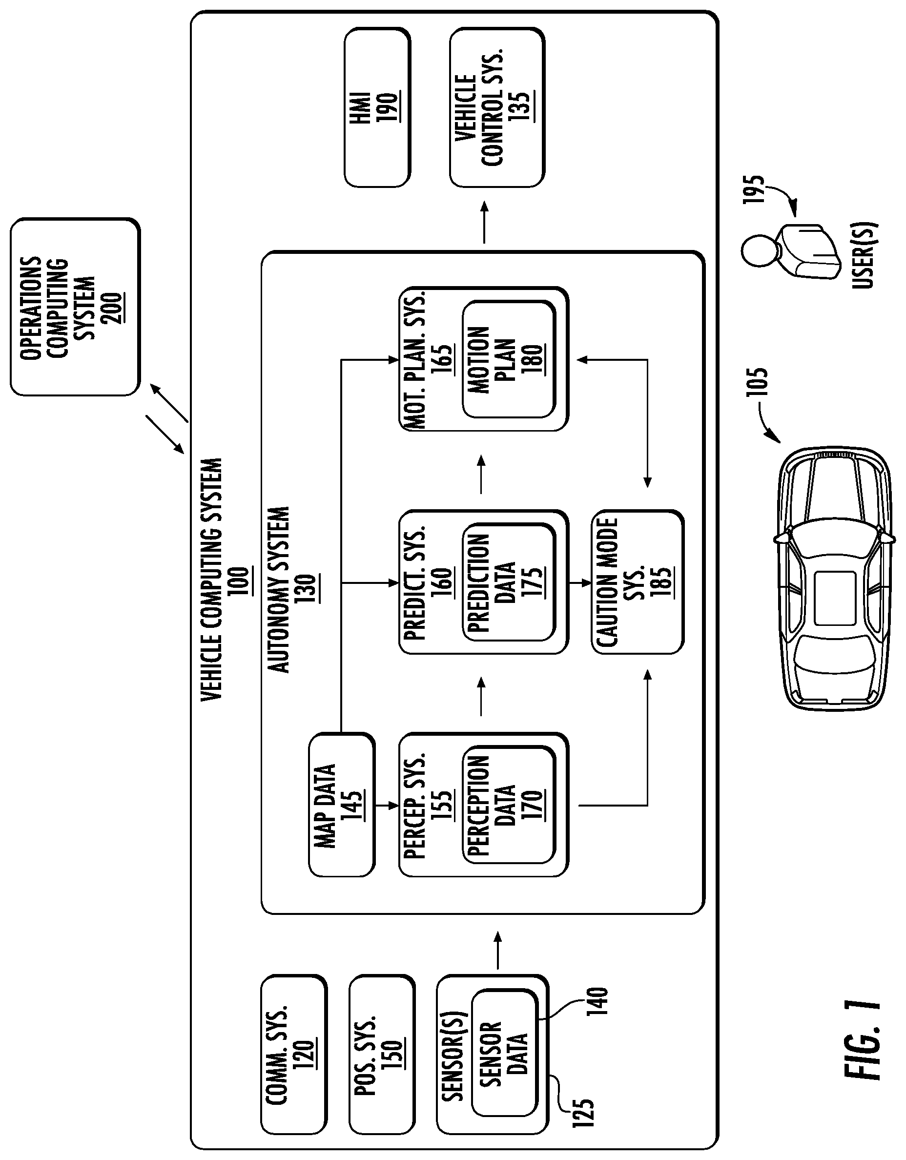 Patent US12319316 Figure 1 – Systems and methods for autonomous vehicle controls