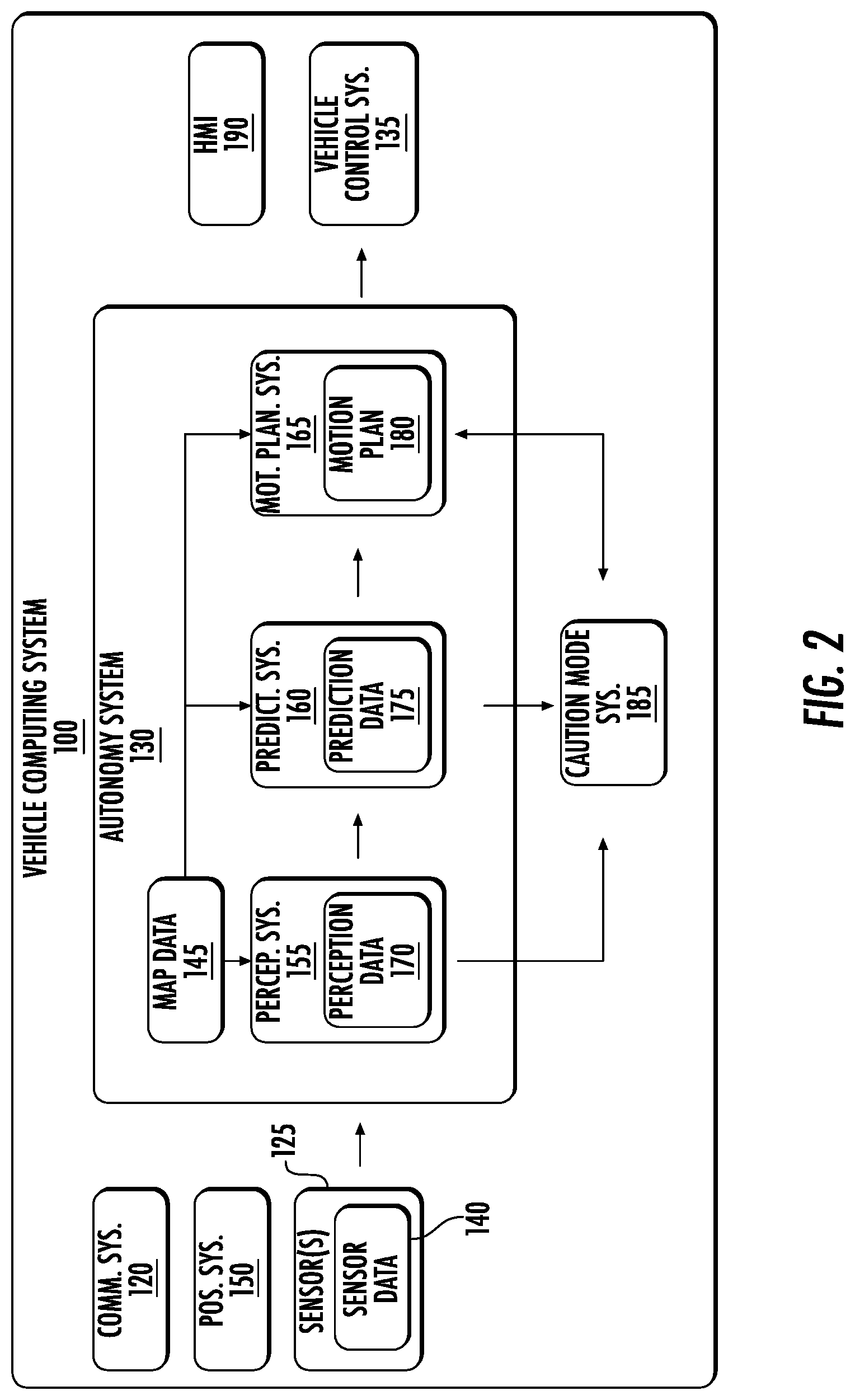 Patent US12319316 Figure 2 – Systems and methods for autonomous vehicle controls