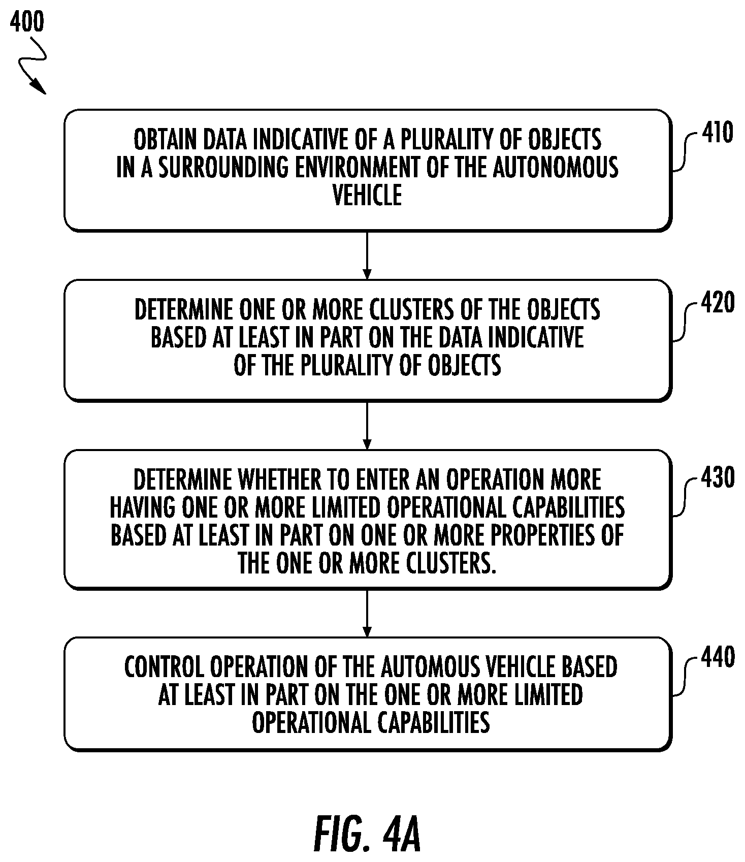 Patent US12319316 Figure 4 – Systems and methods for autonomous vehicle controls