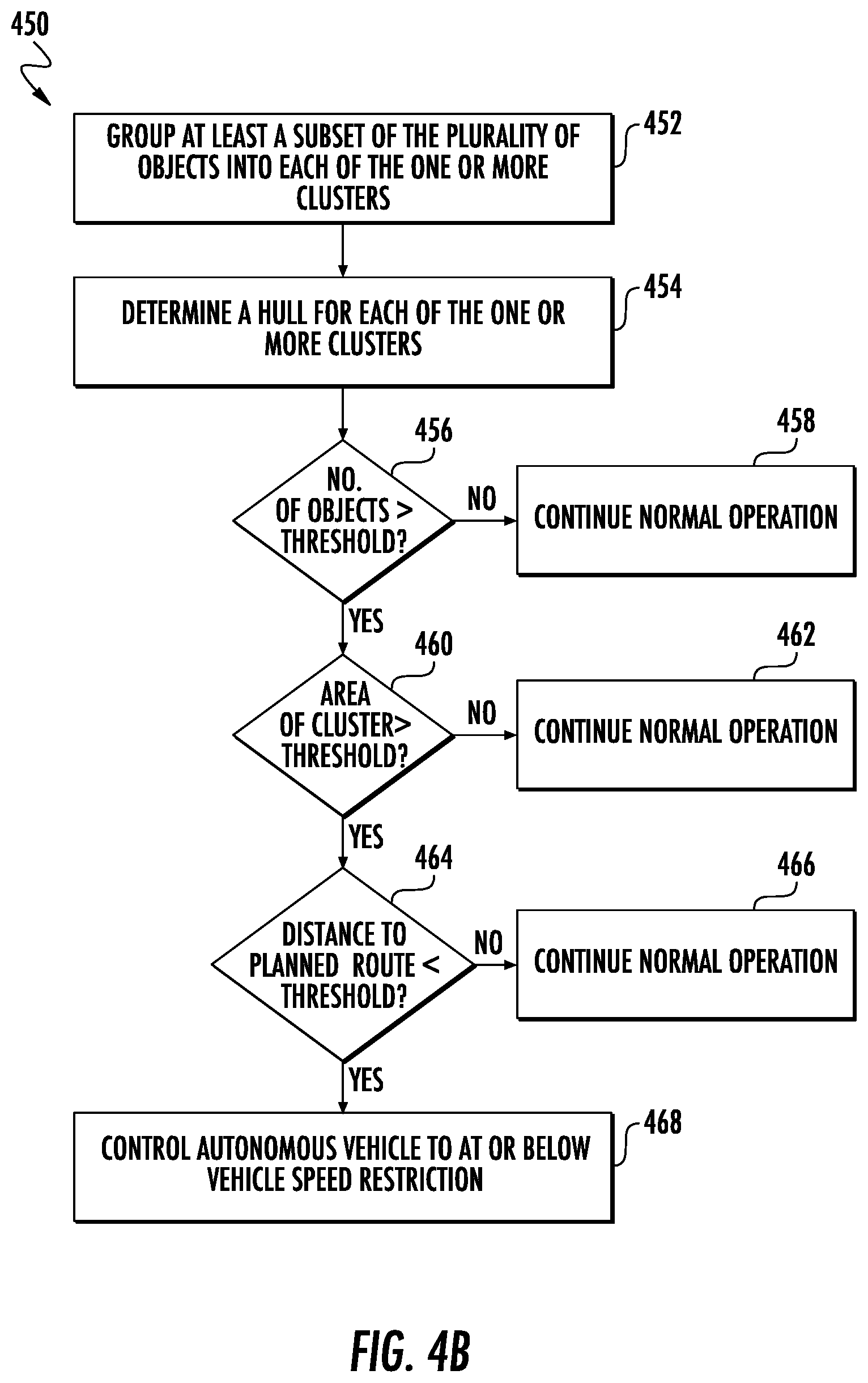 Patent US12319316 Figure 5 – Systems and methods for autonomous vehicle controls