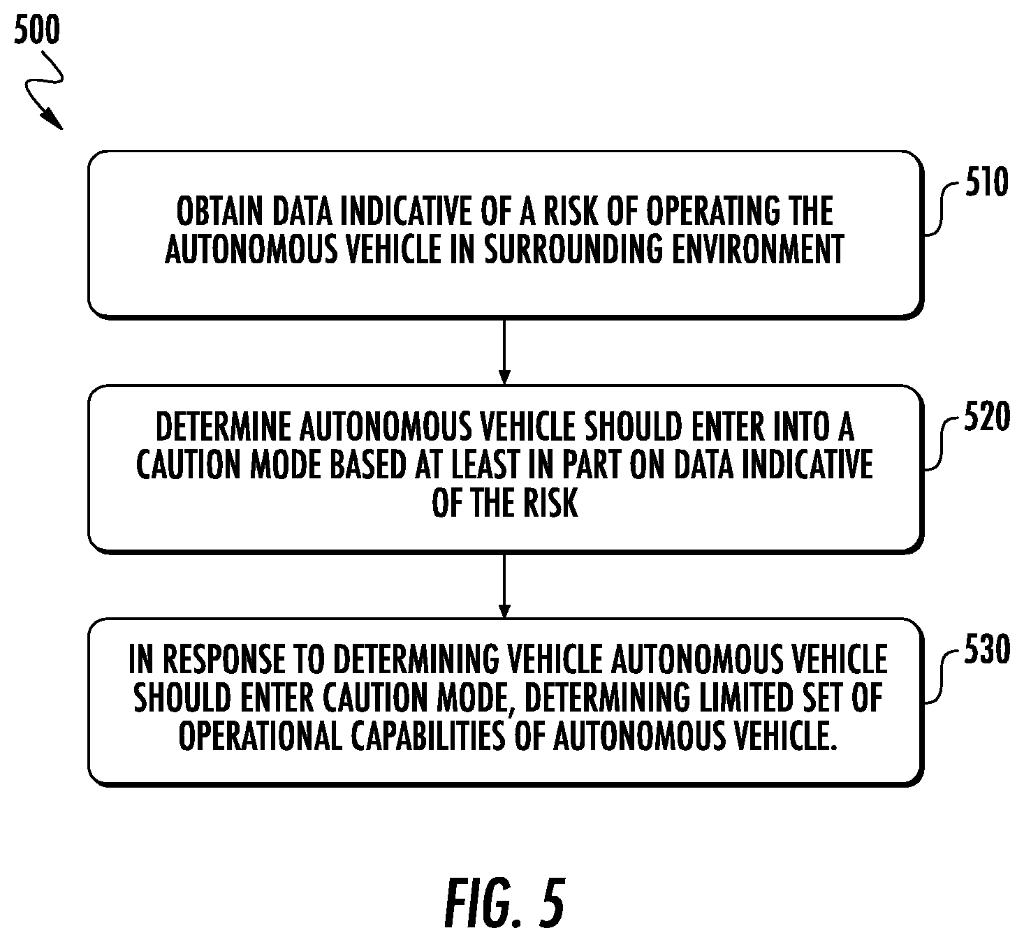 Patent US12319316 Figure 6 – Systems and methods for autonomous vehicle controls