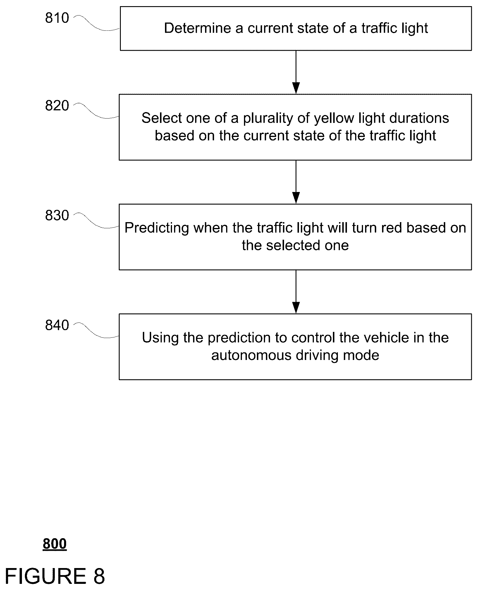 Patent US12319317 Figure 8 – Yellow light durations for autonomous vehicles