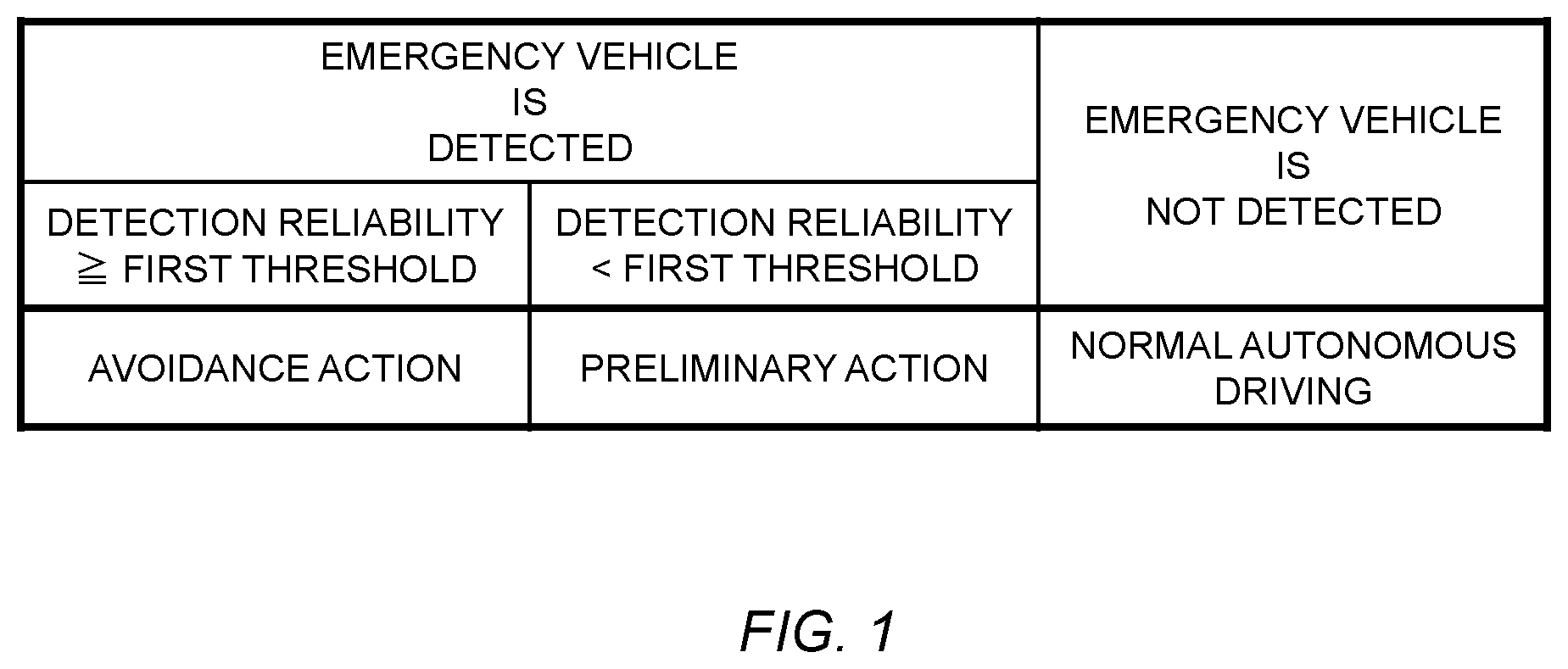 Patent US12319318 Figure 1 – Controller, control method, and non-transitory computer readable media