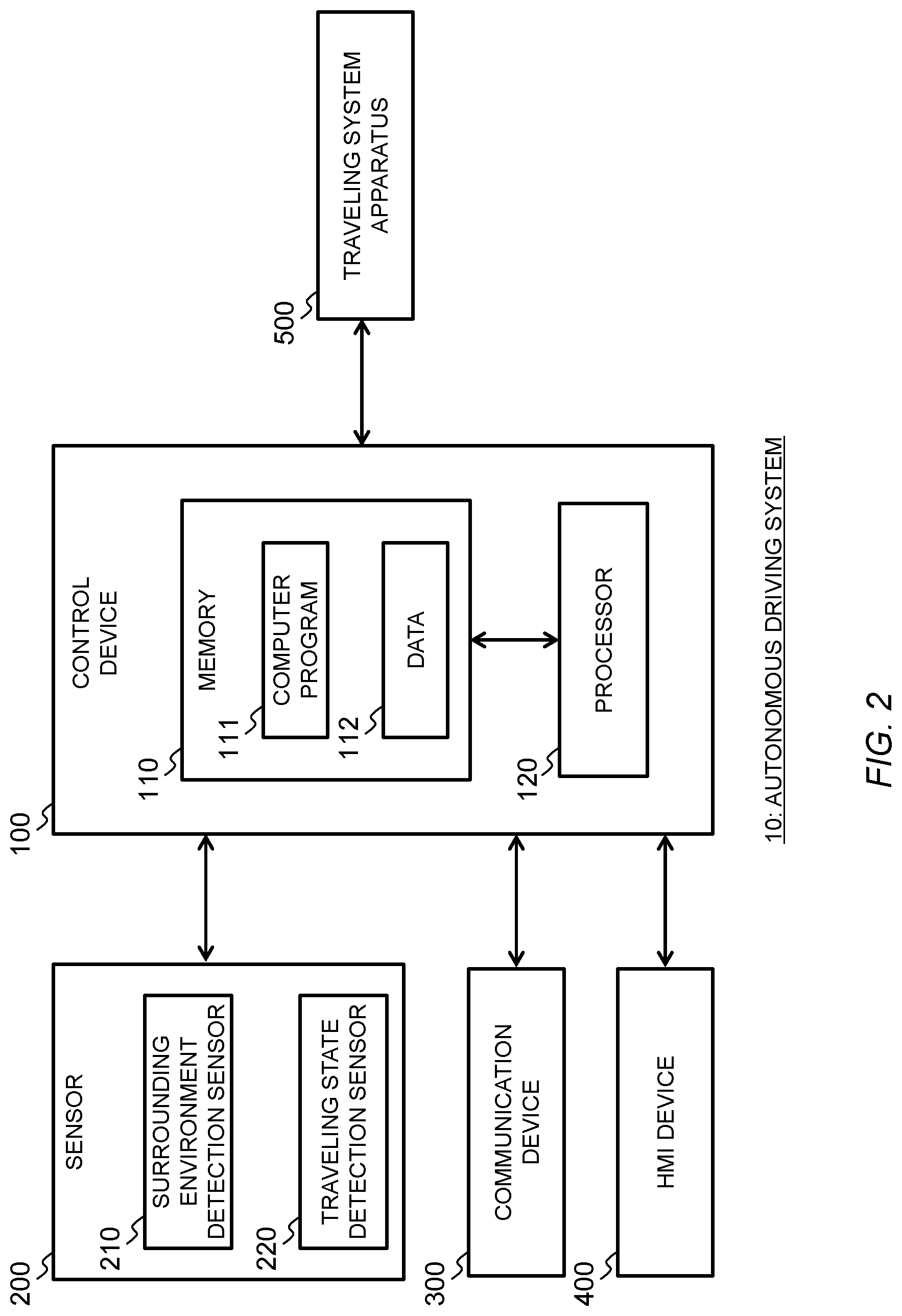 Patent US12319318 Figure 2 – Controller, control method, and non-transitory computer readable media
