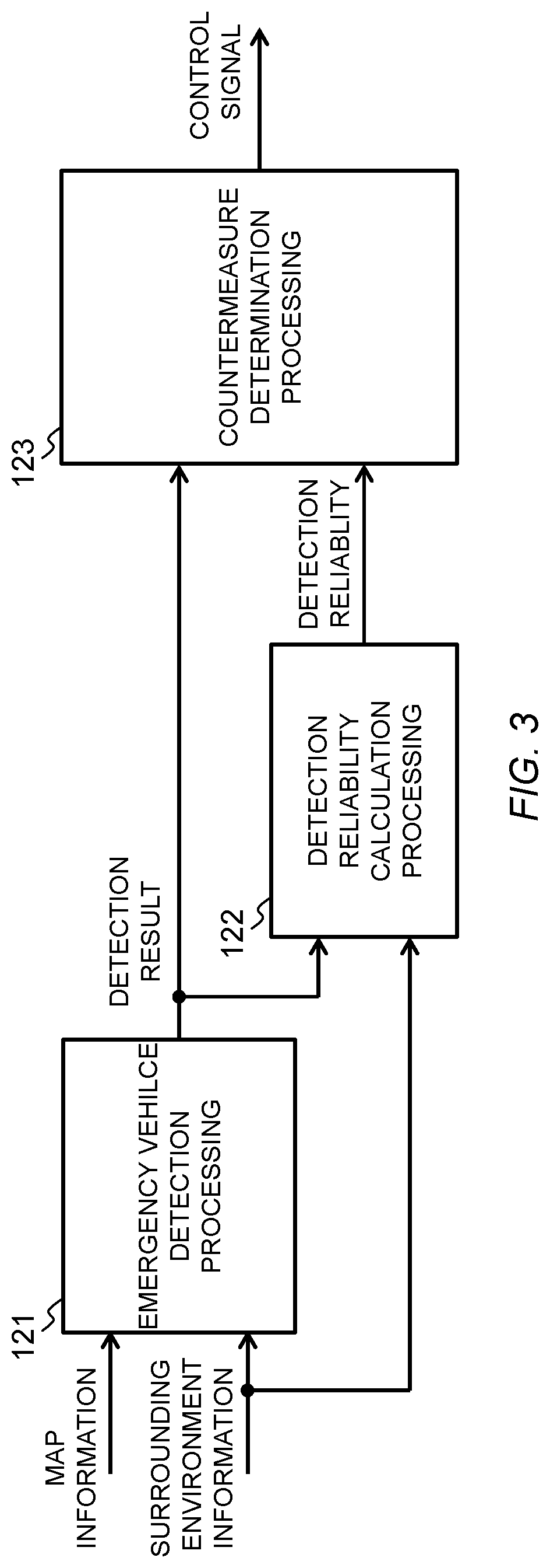 Patent US12319318 Figure 3 – Controller, control method, and non-transitory computer readable media