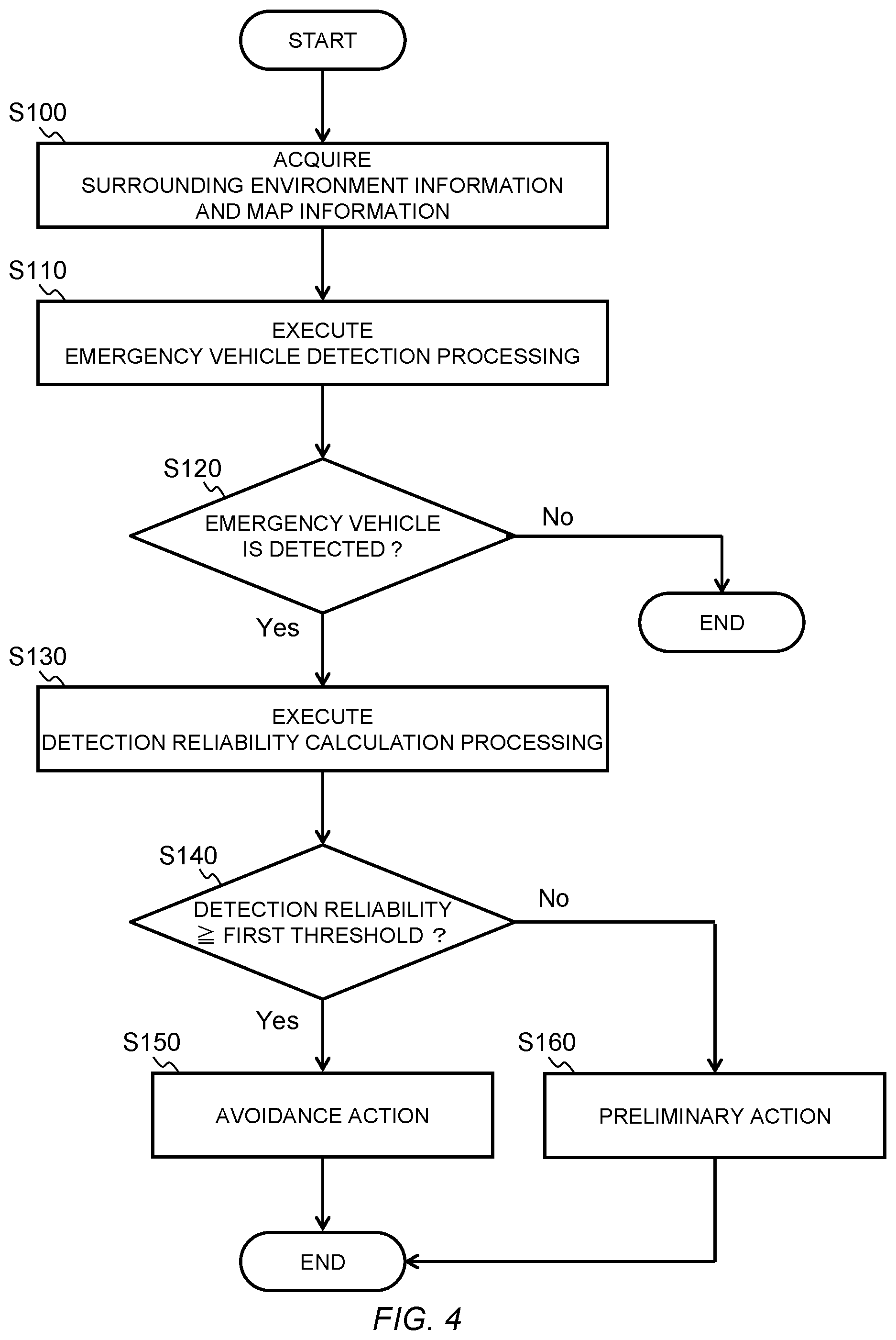Patent US12319318 Figure 4 – Controller, control method, and non-transitory computer readable media