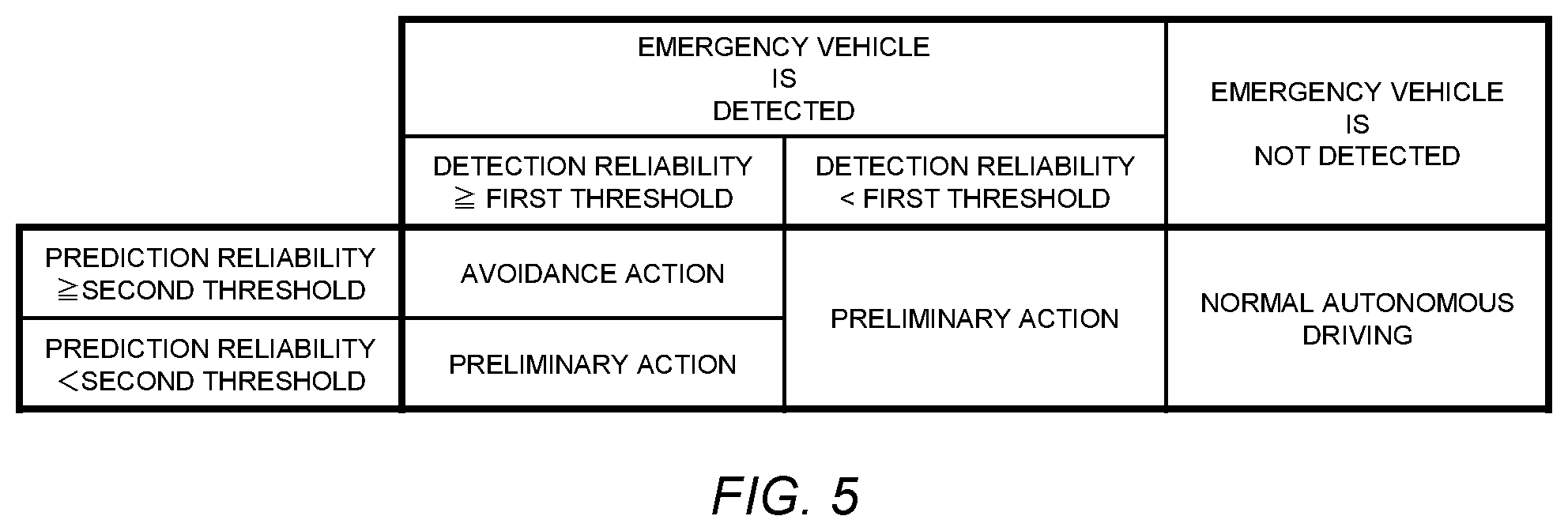 Patent US12319318 Figure 5 – Controller, control method, and non-transitory computer readable media
