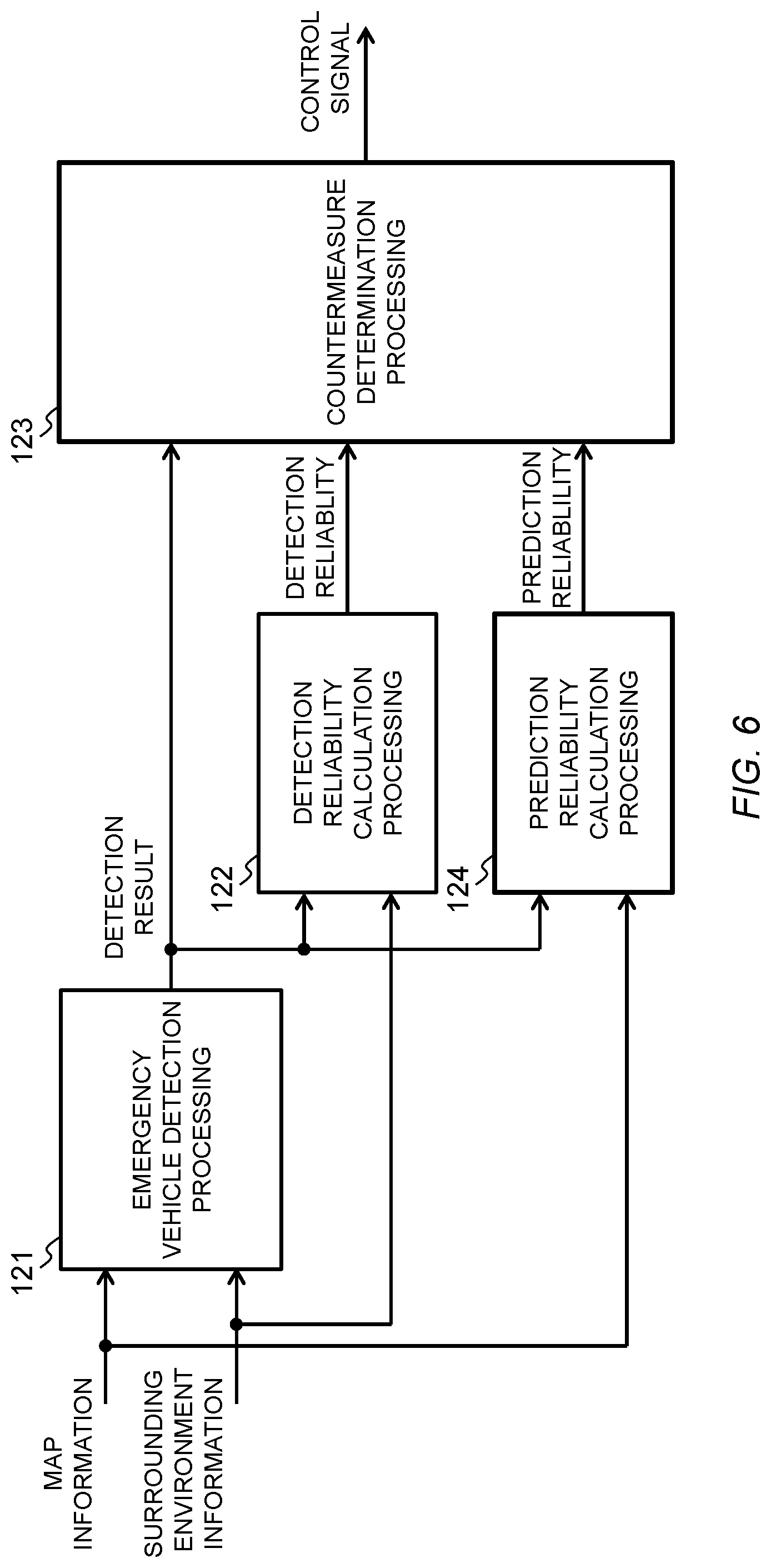 Patent US12319318 Figure 6 – Controller, control method, and non-transitory computer readable media