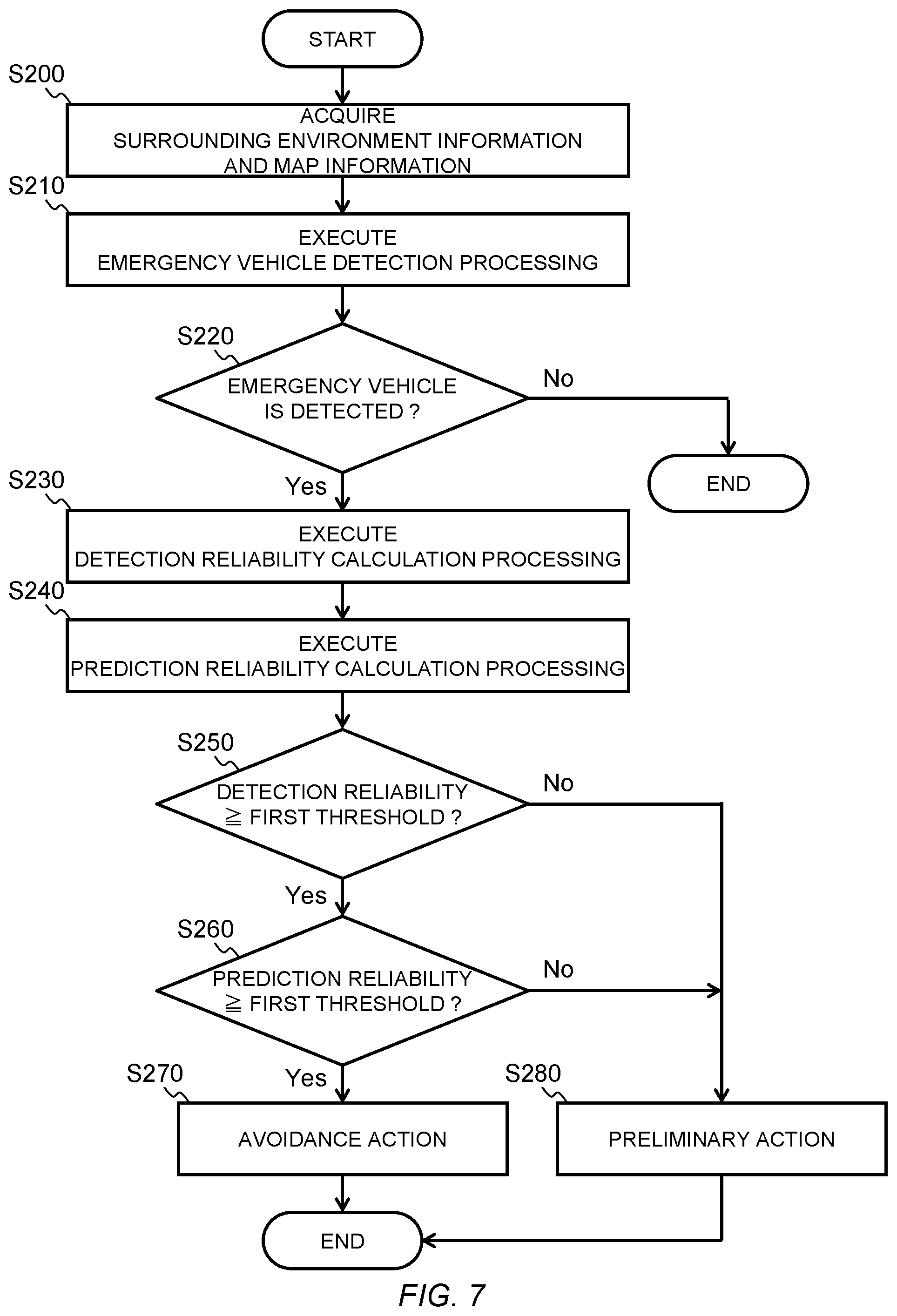 Patent US12319318 Figure 7 – Controller, control method, and non-transitory computer readable media