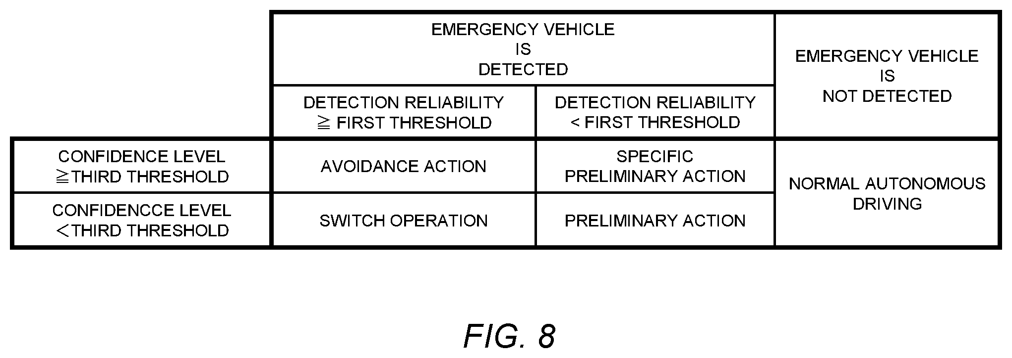 Patent US12319318 Figure 8 – Controller, control method, and non-transitory computer readable media