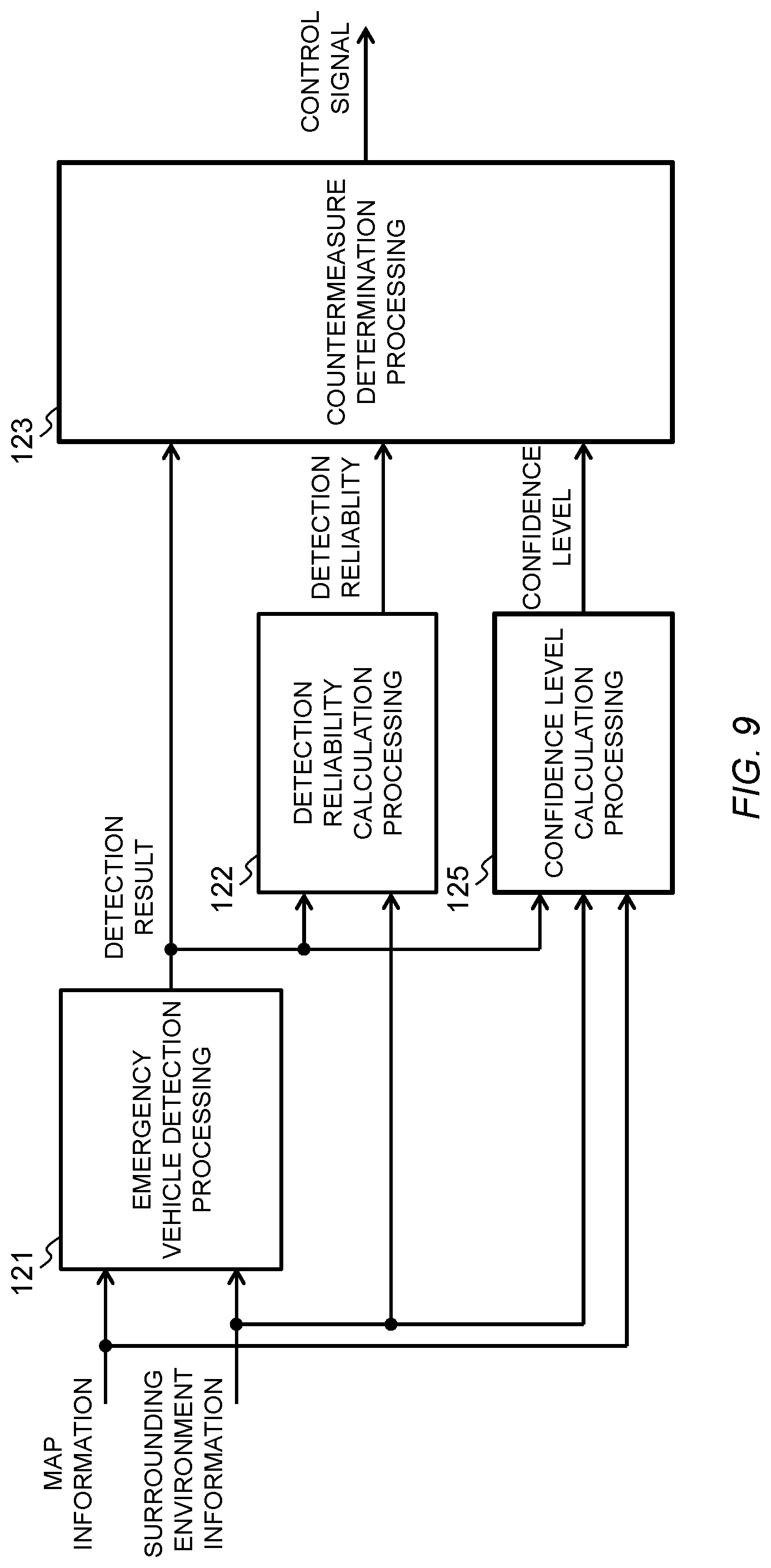 Patent US12319318 Figure 9 – Controller, control method, and non-transitory computer readable media