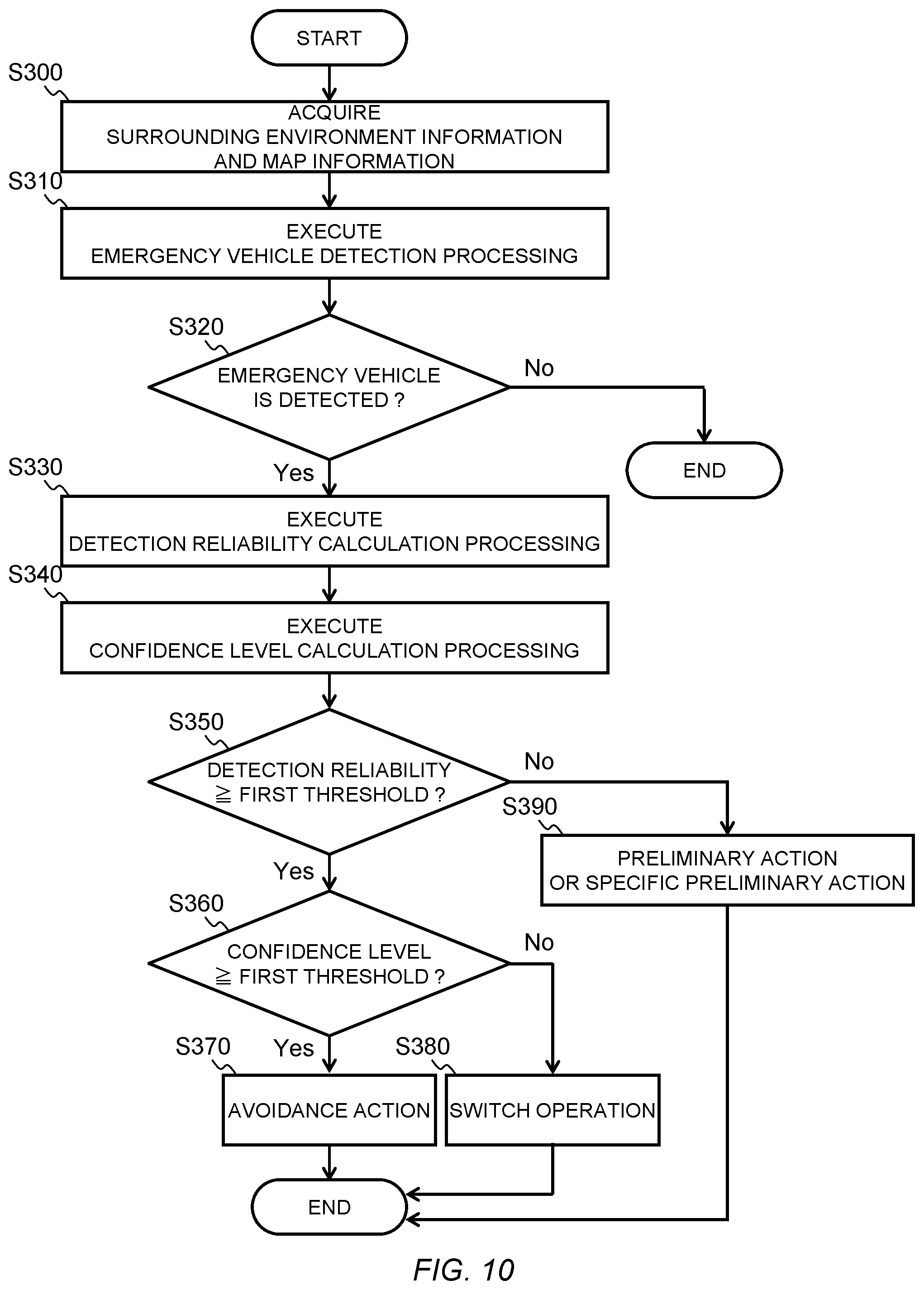 Patent US12319318 Figure 10 – Controller, control method, and non-transitory computer readable media