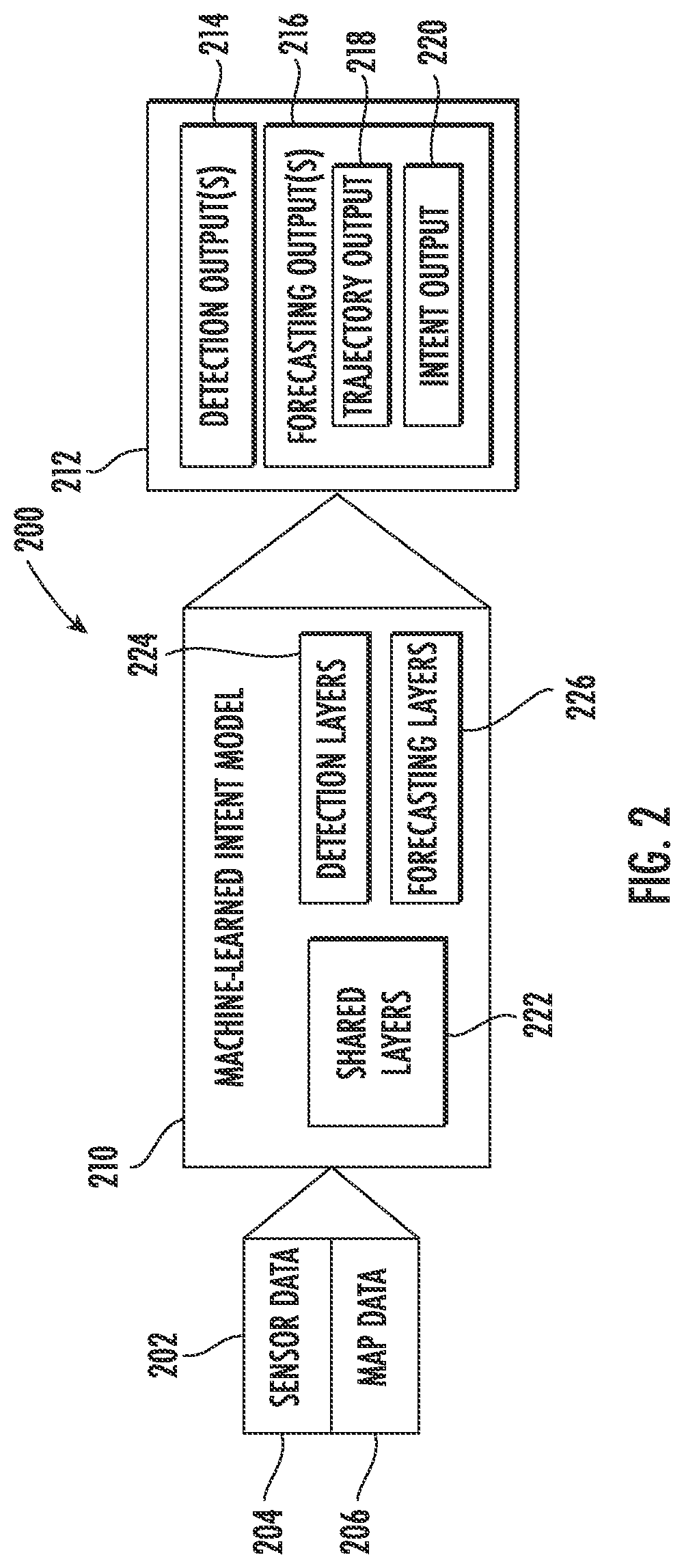 Patent US12319319 Figure 2 – Multi-task machine-learned models for object intention determination in autonomous driving
