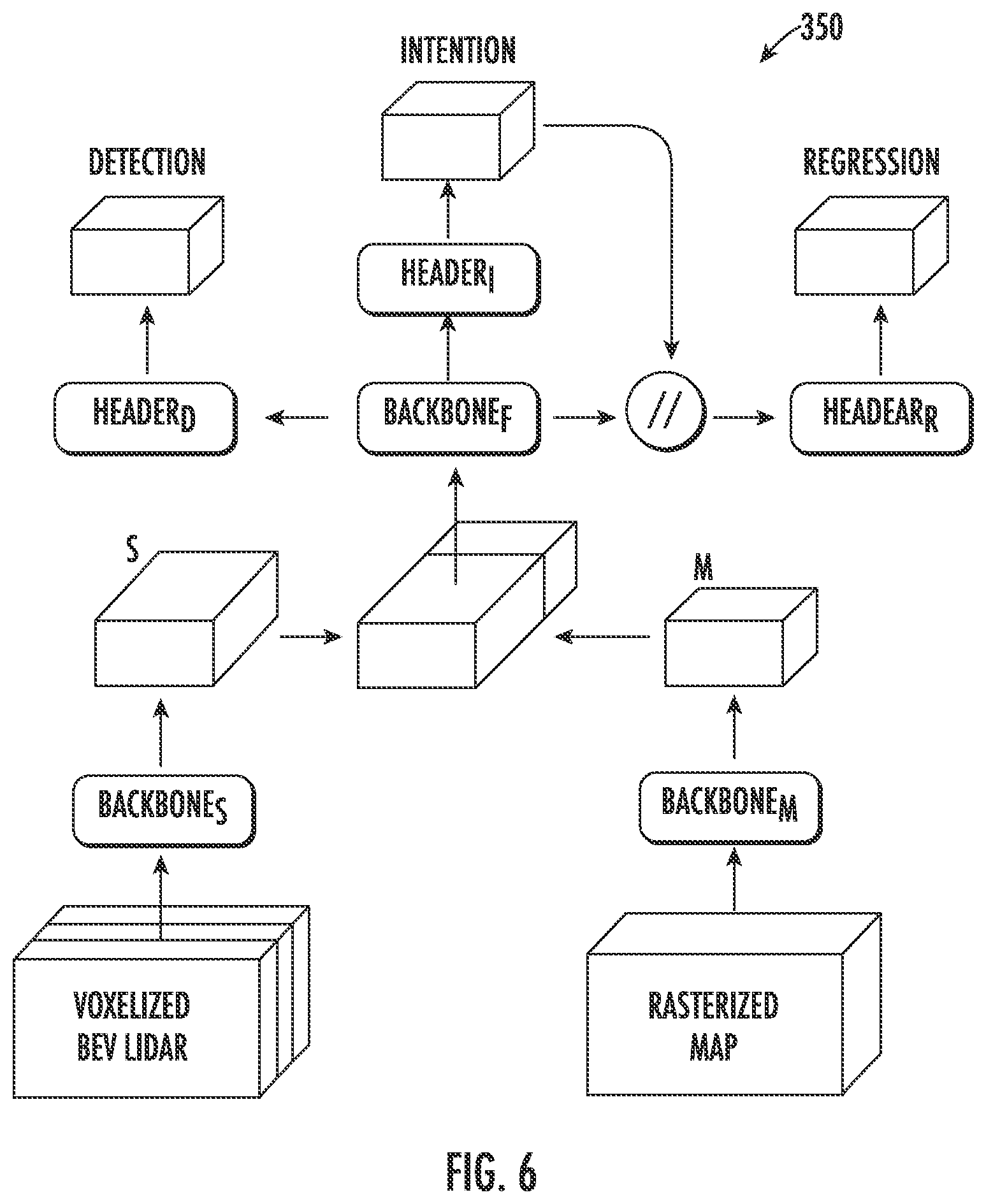 Patent US12319319 Figure 5 – Multi-task machine-learned models for object intention determination in autonomous driving
