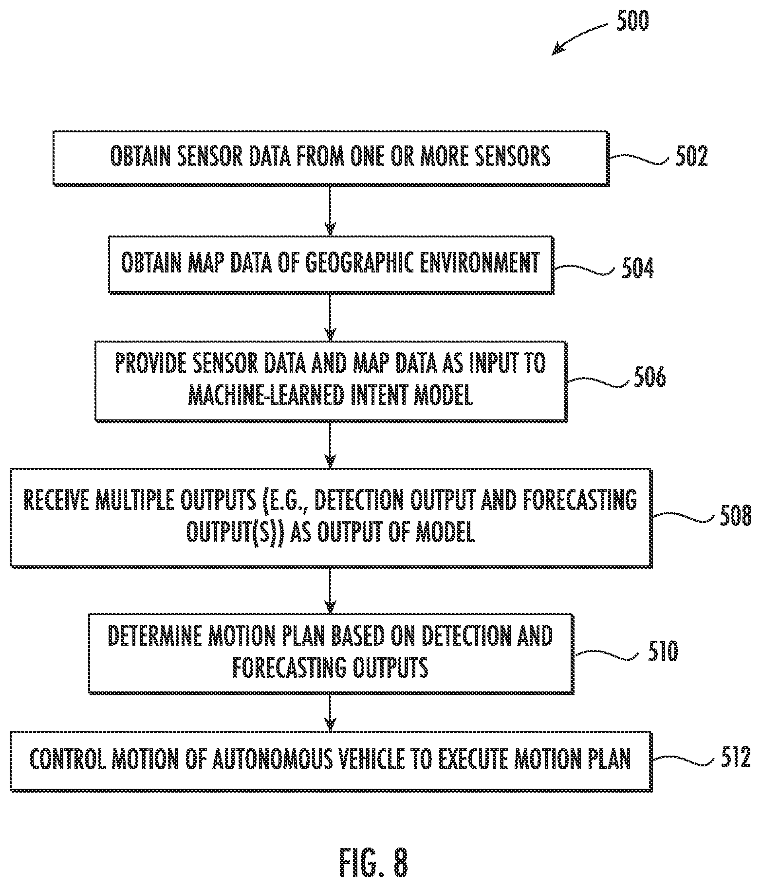 Patent US12319319 Figure 7 – Multi-task machine-learned models for object intention determination in autonomous driving