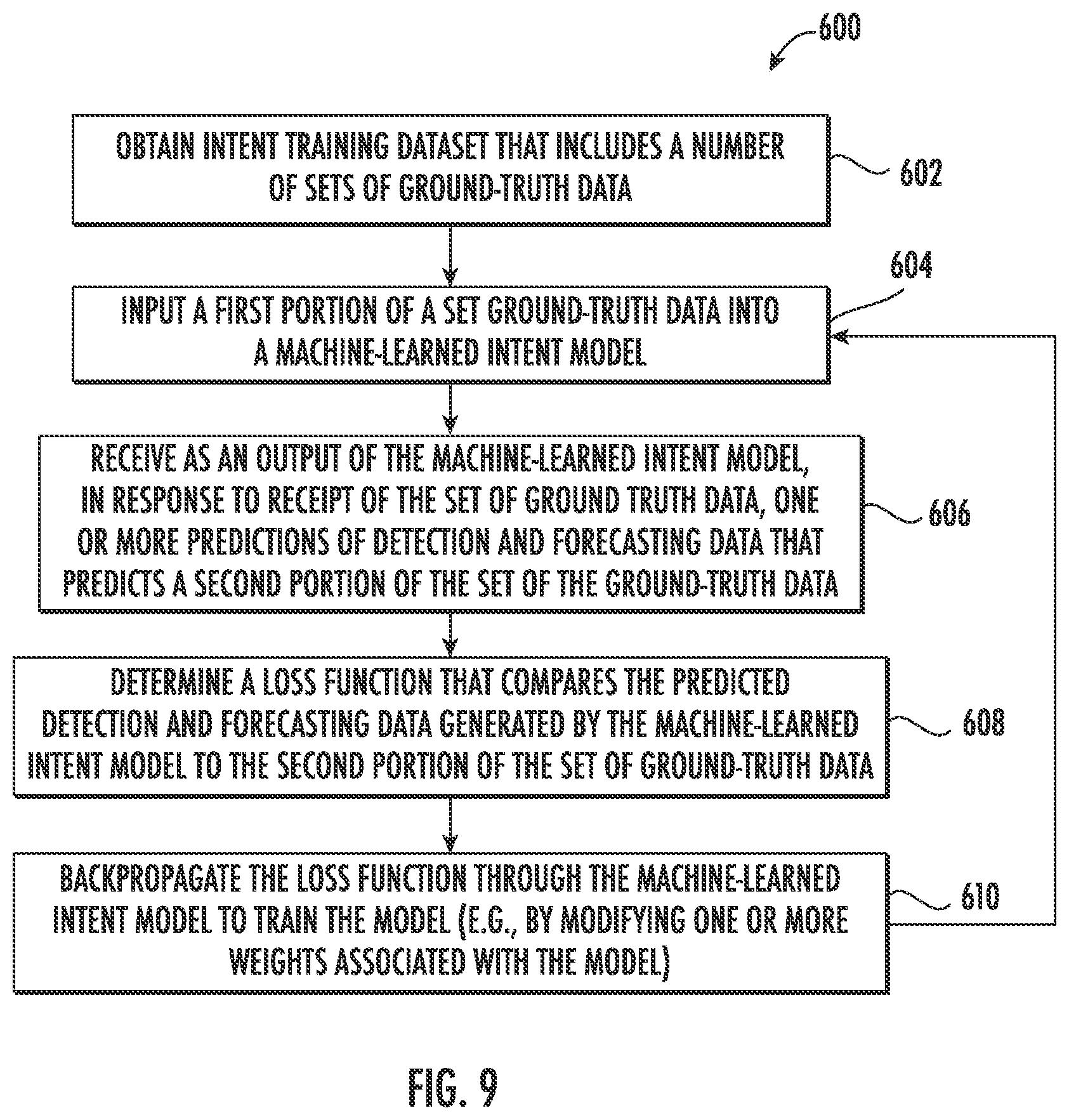 Patent US12319319 Figure 8 – Multi-task machine-learned models for object intention determination in autonomous driving