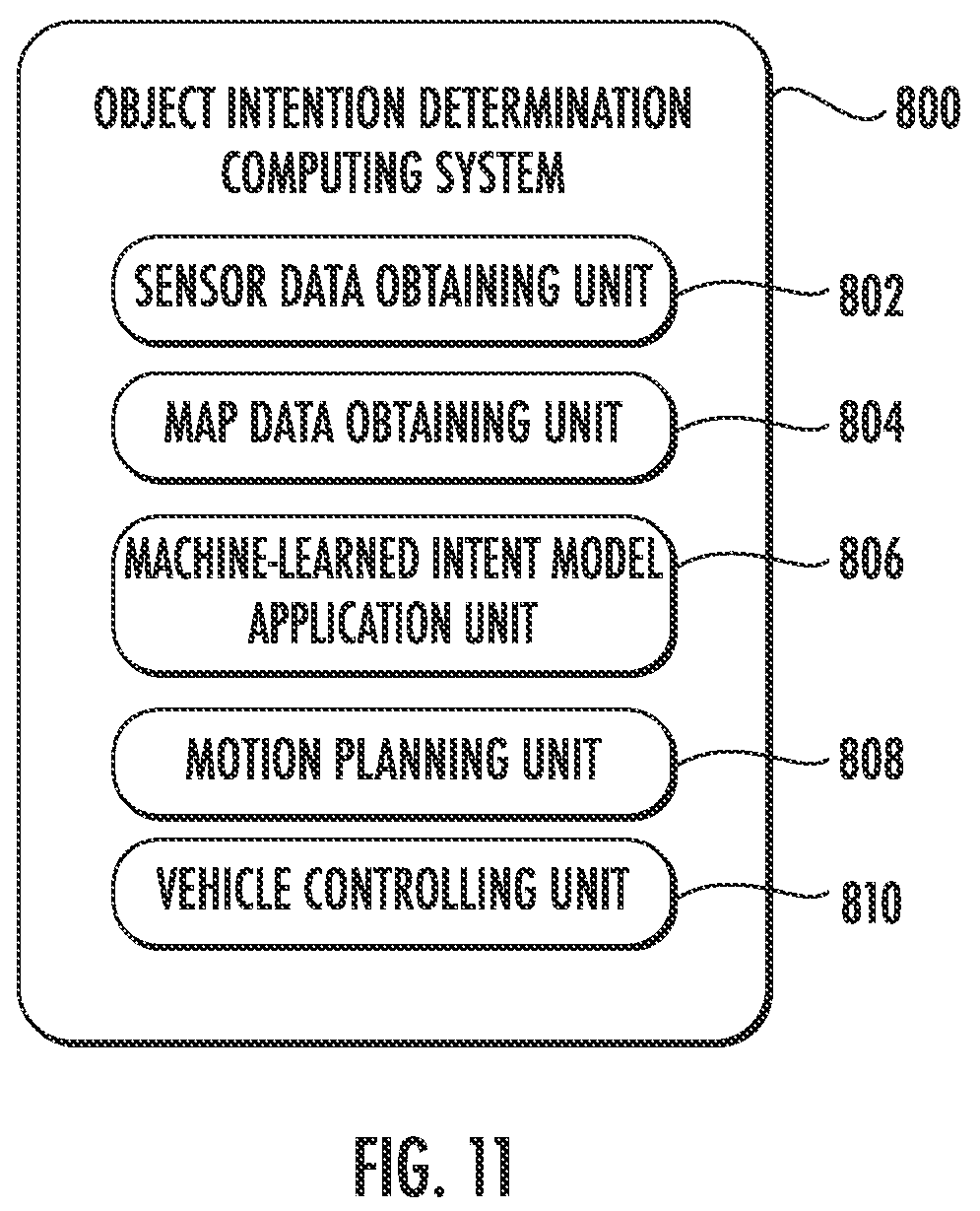 Patent US12319319 Figure 10 – Multi-task machine-learned models for object intention determination in autonomous driving